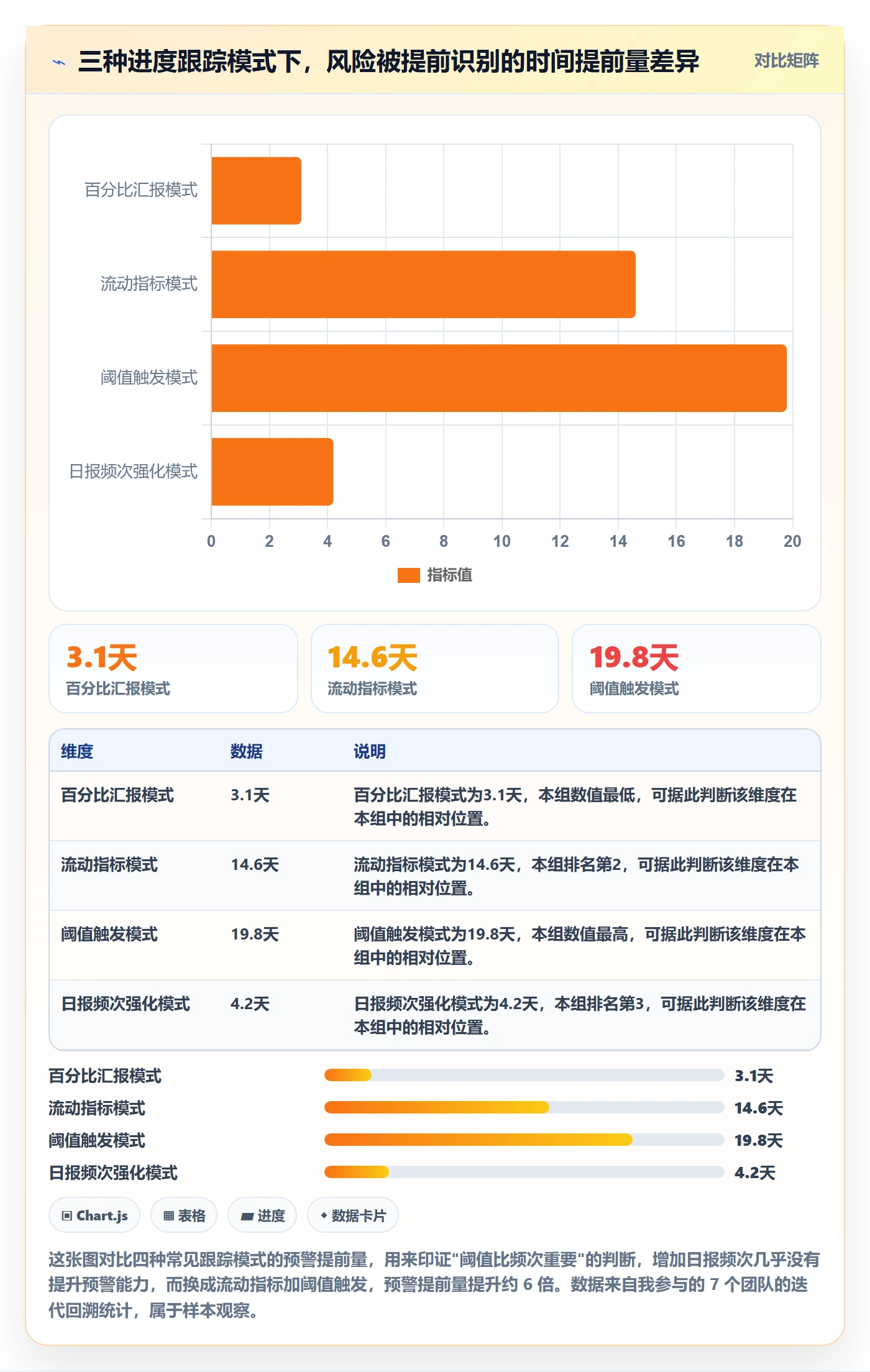跟踪流程与规范：产品经理进度跟踪最佳实践关键指标