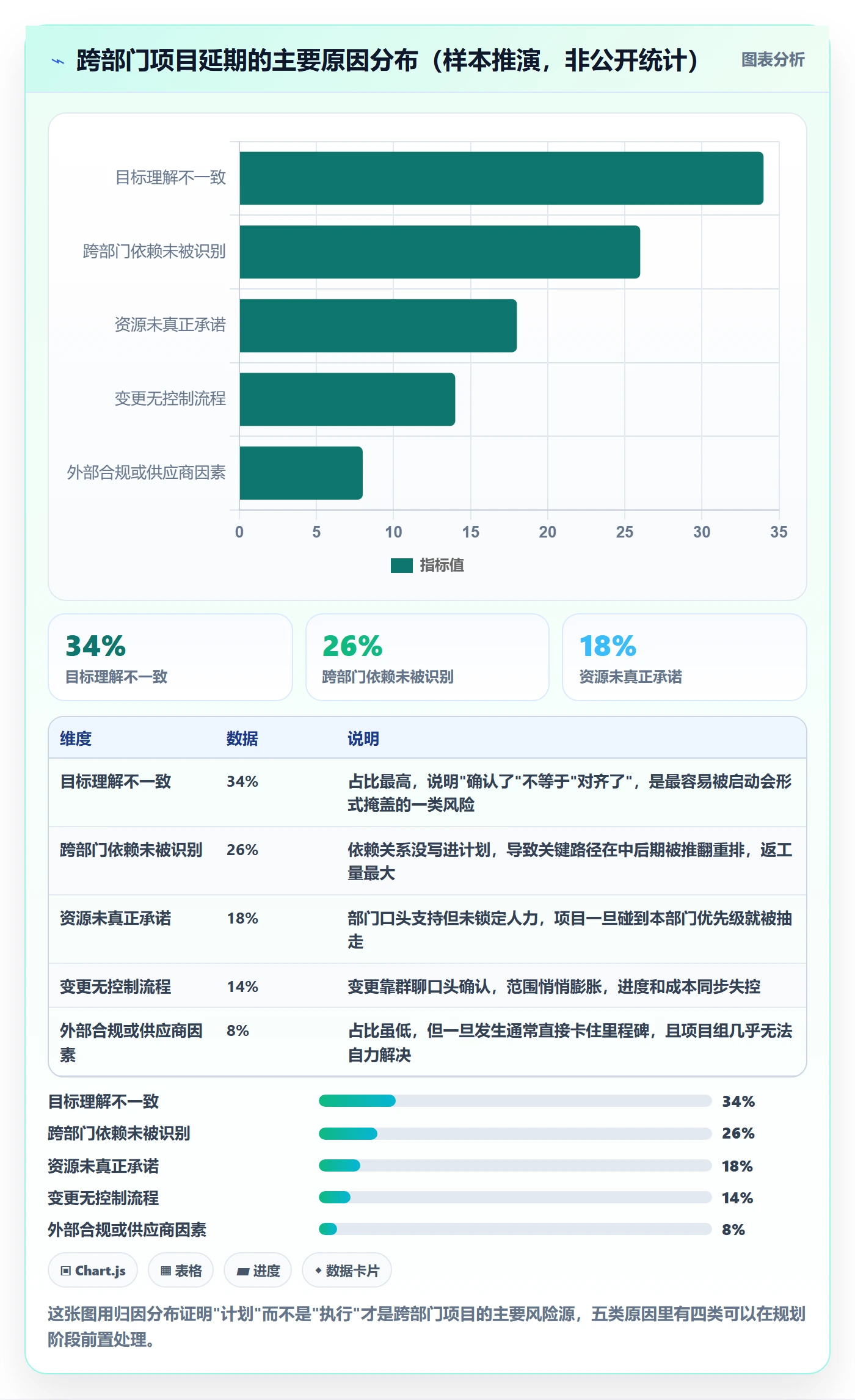 项目规划如何做好项目计划？跨部门团队风险控制与操作步骤