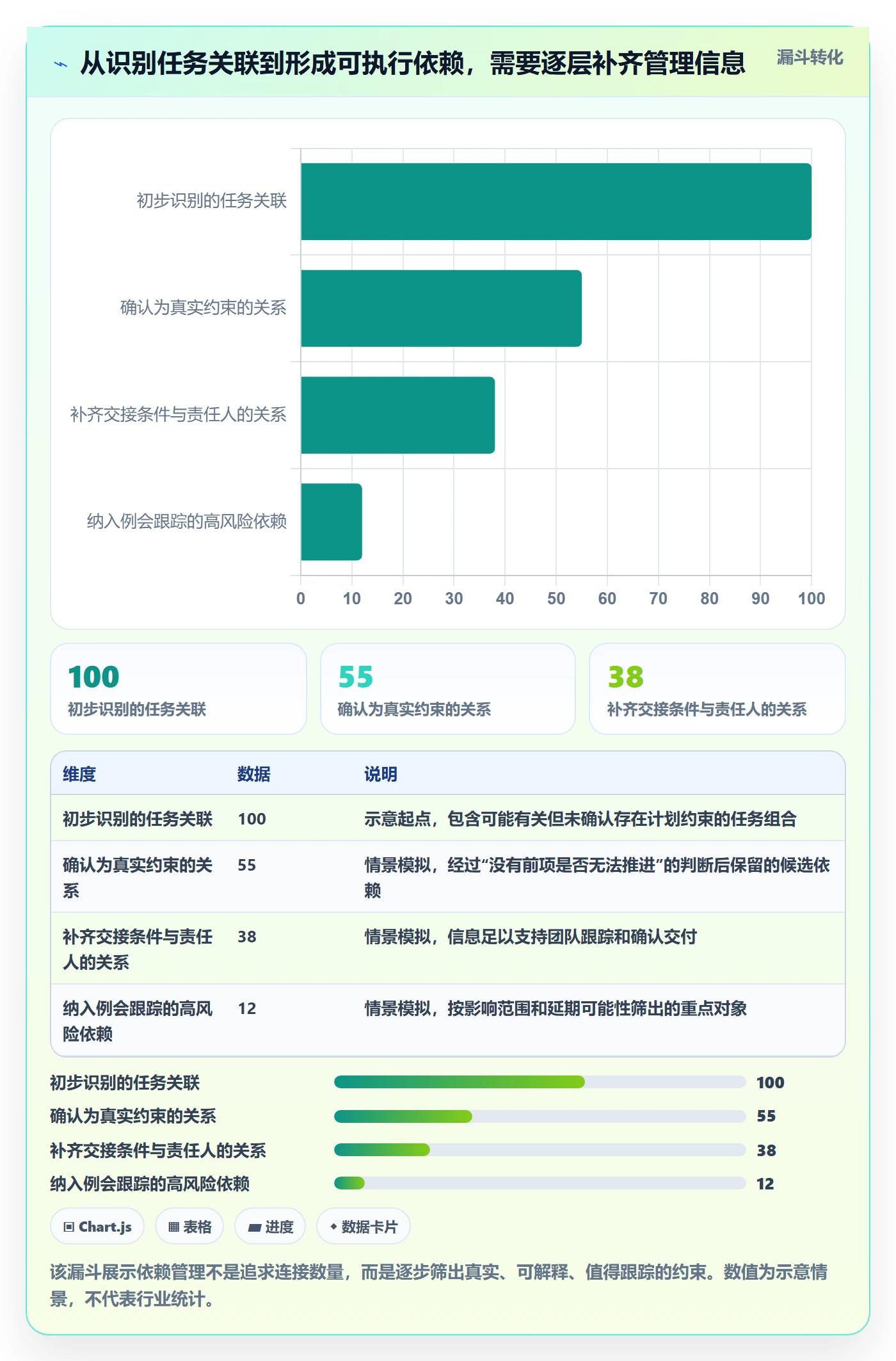 依赖关系管理方法大全：项目成员甘特图协同管理落地清单