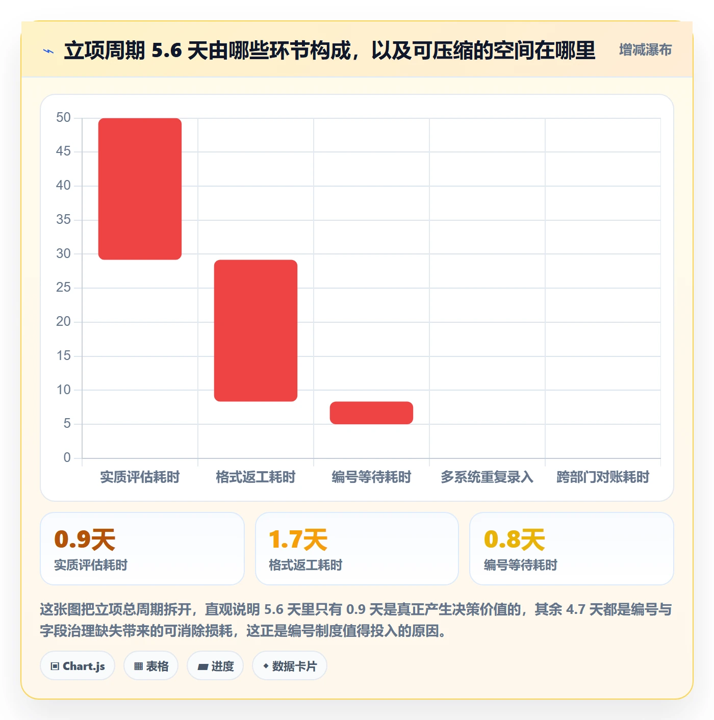 项目编号实操方法：企业管理者提升项目立项效率的制度设计方法与模板