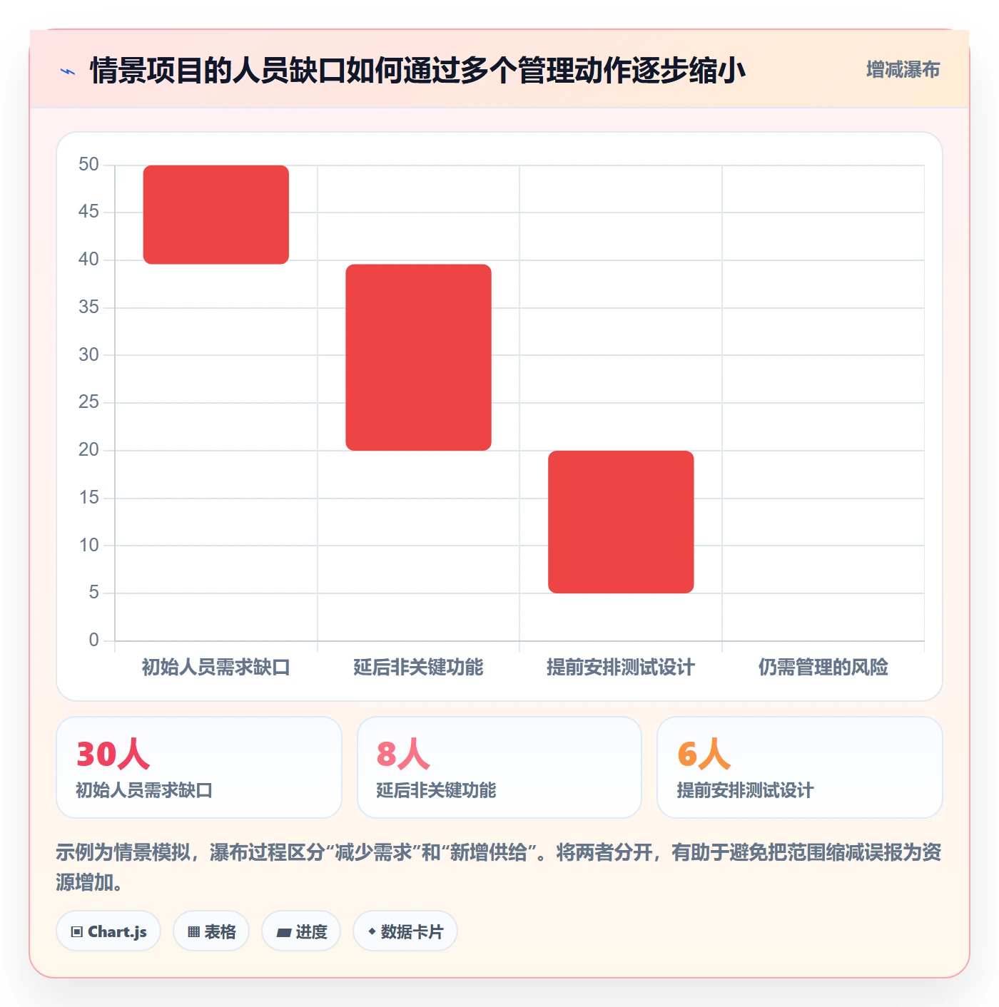 人力资源计划人员投入全流程：项目成员最佳实践与一文讲清