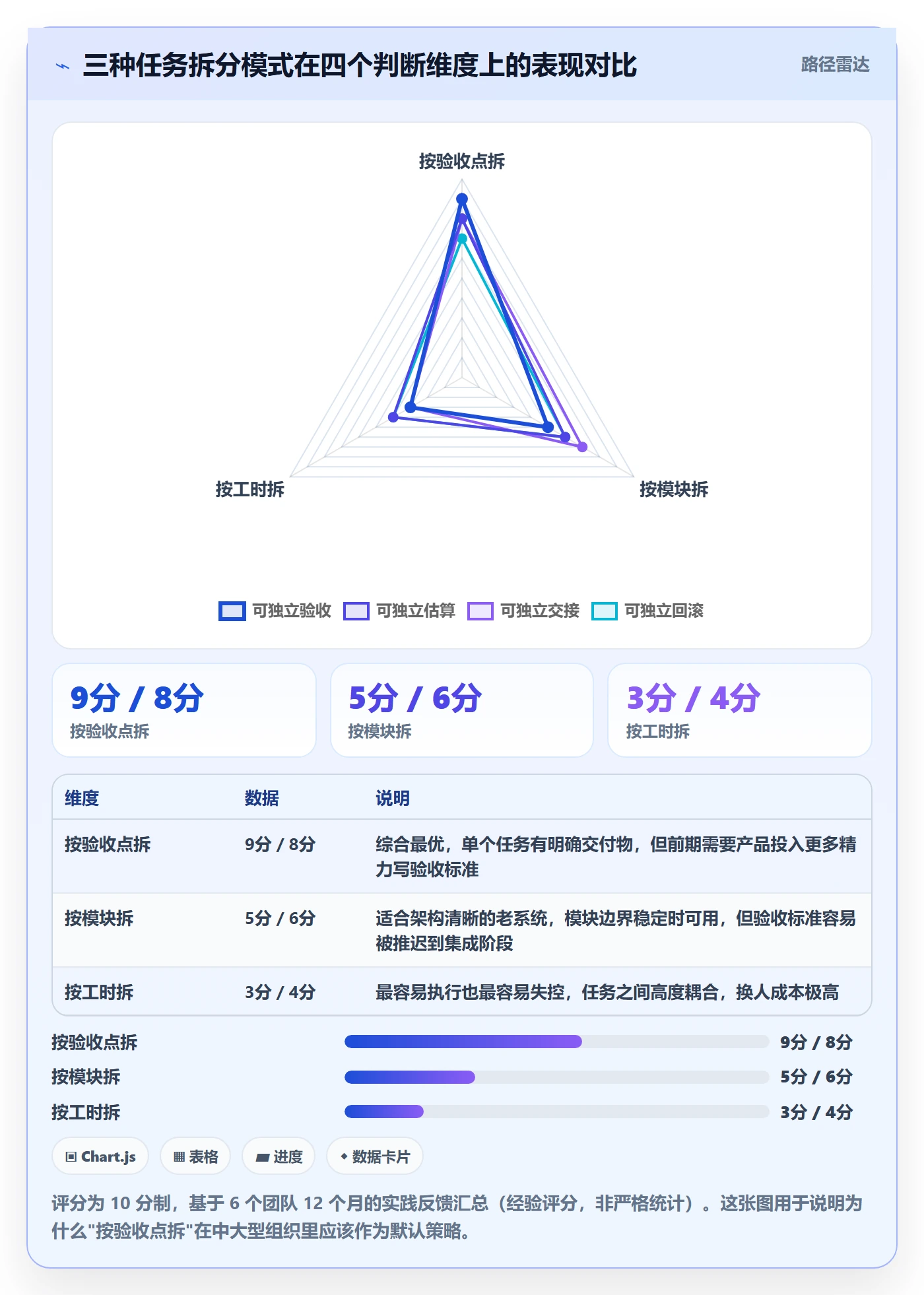 任务管理任务拆分教程：实施团队制度设计，避坑指南