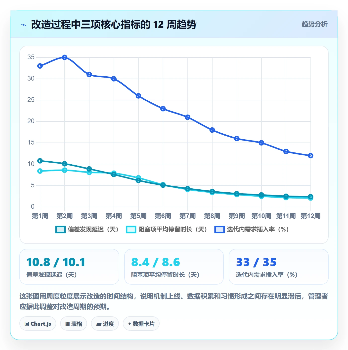 实际进度管理指南:企业管理者如何做好进度管理,最佳实践全流程