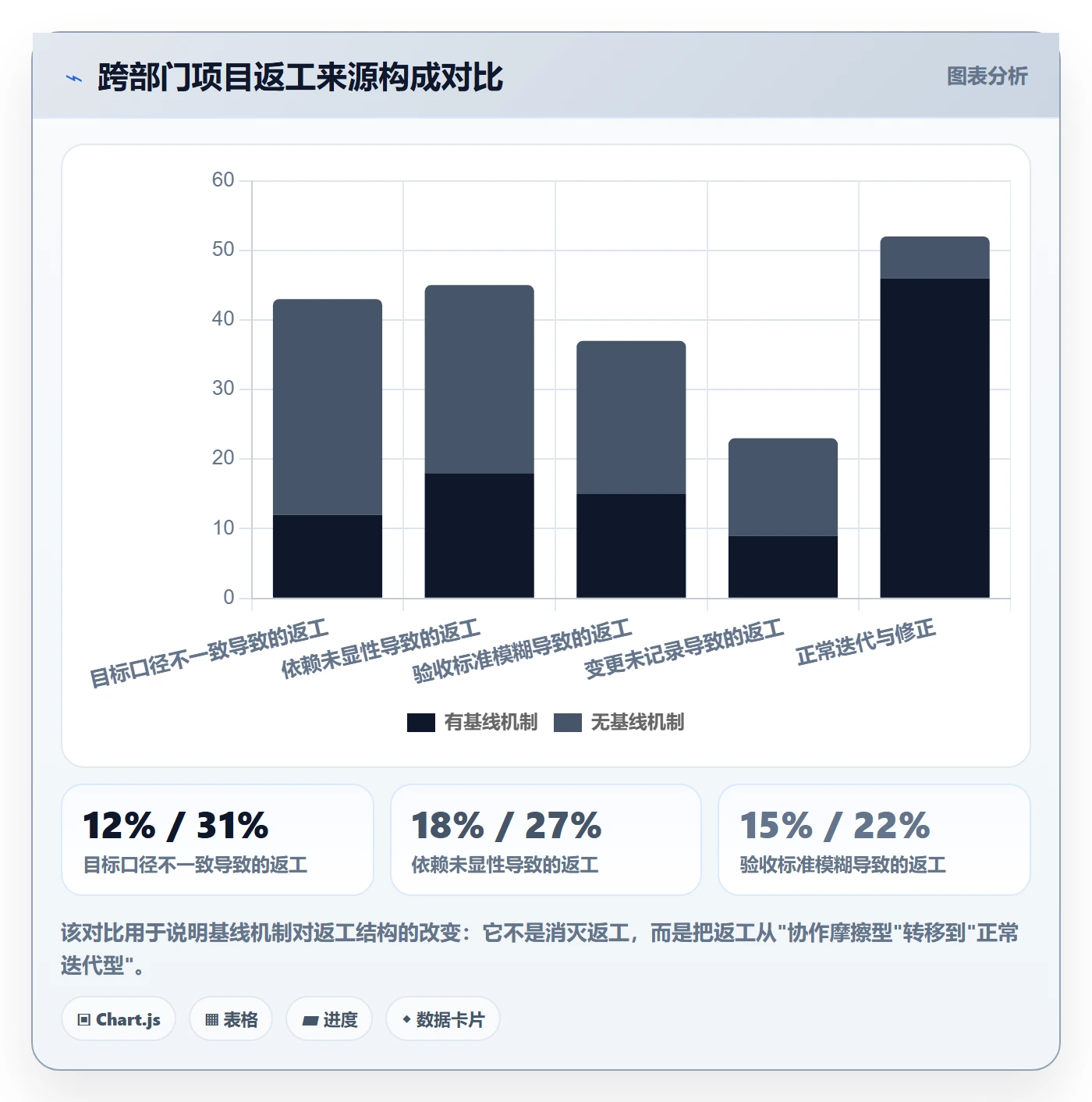 计划基线实操方法:跨部门团队提升项目规划效率的效率提升方法与模板