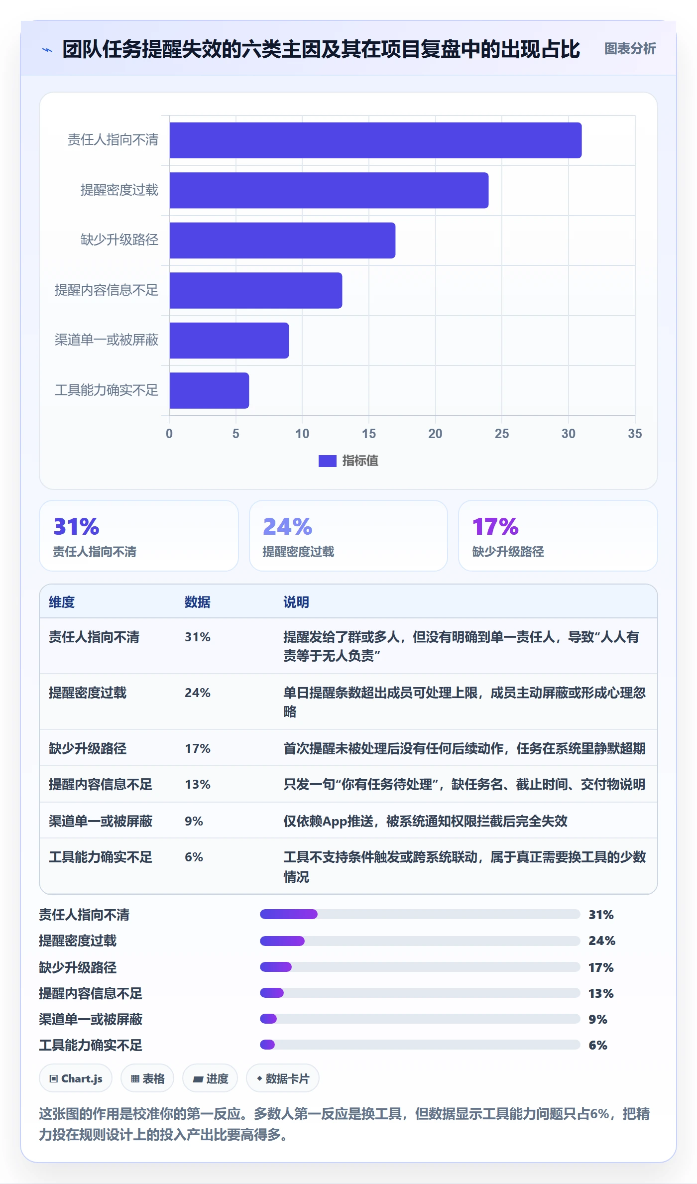 任务提醒自动提醒教程：实施团队实操方法，避坑指南
