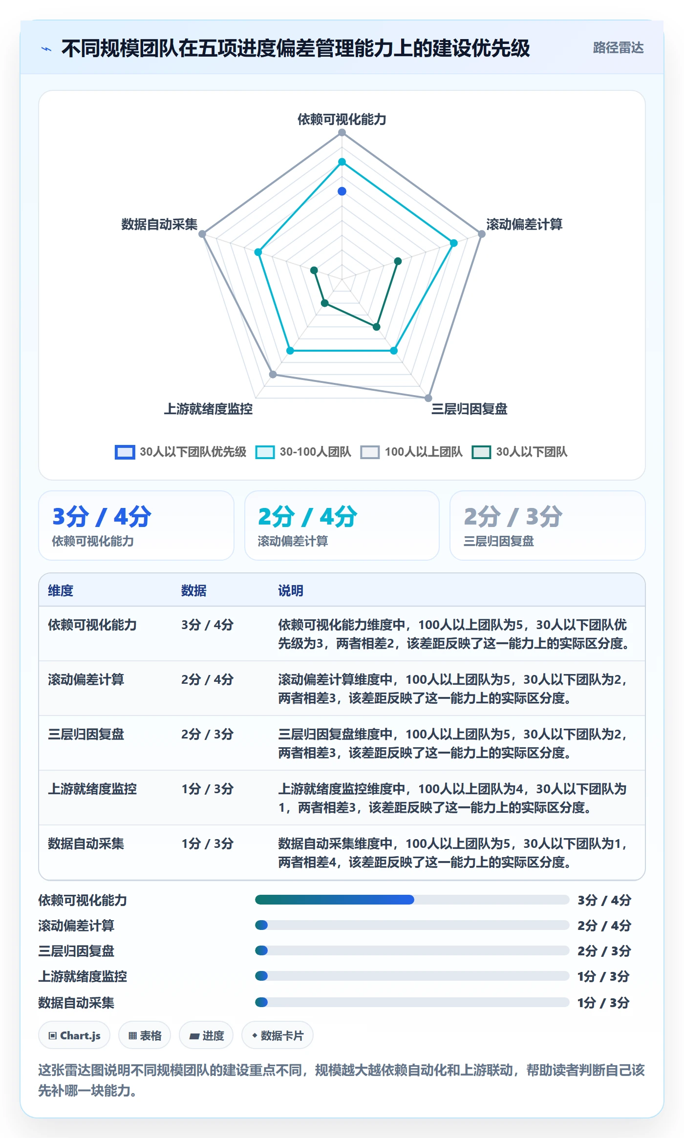 进度管理如何做好进度偏差？研发团队协同管理与操作步骤