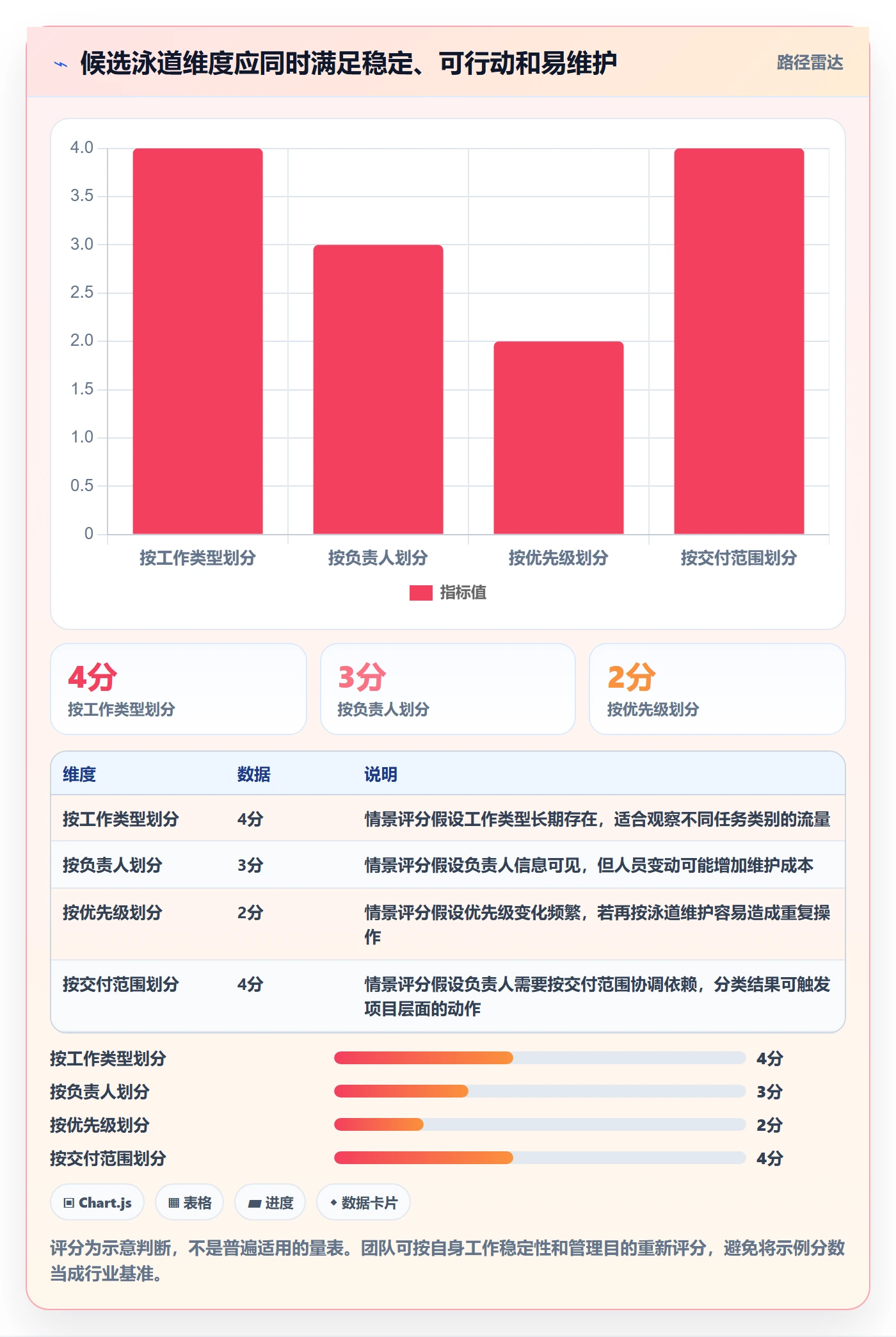 泳道最佳实践：项目负责人看板协同管理，常见问题