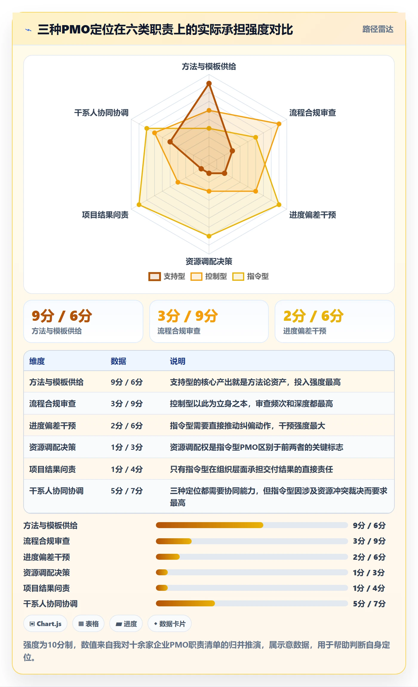 实施计划流程与规范:PMO项目规划制度设计关键指标