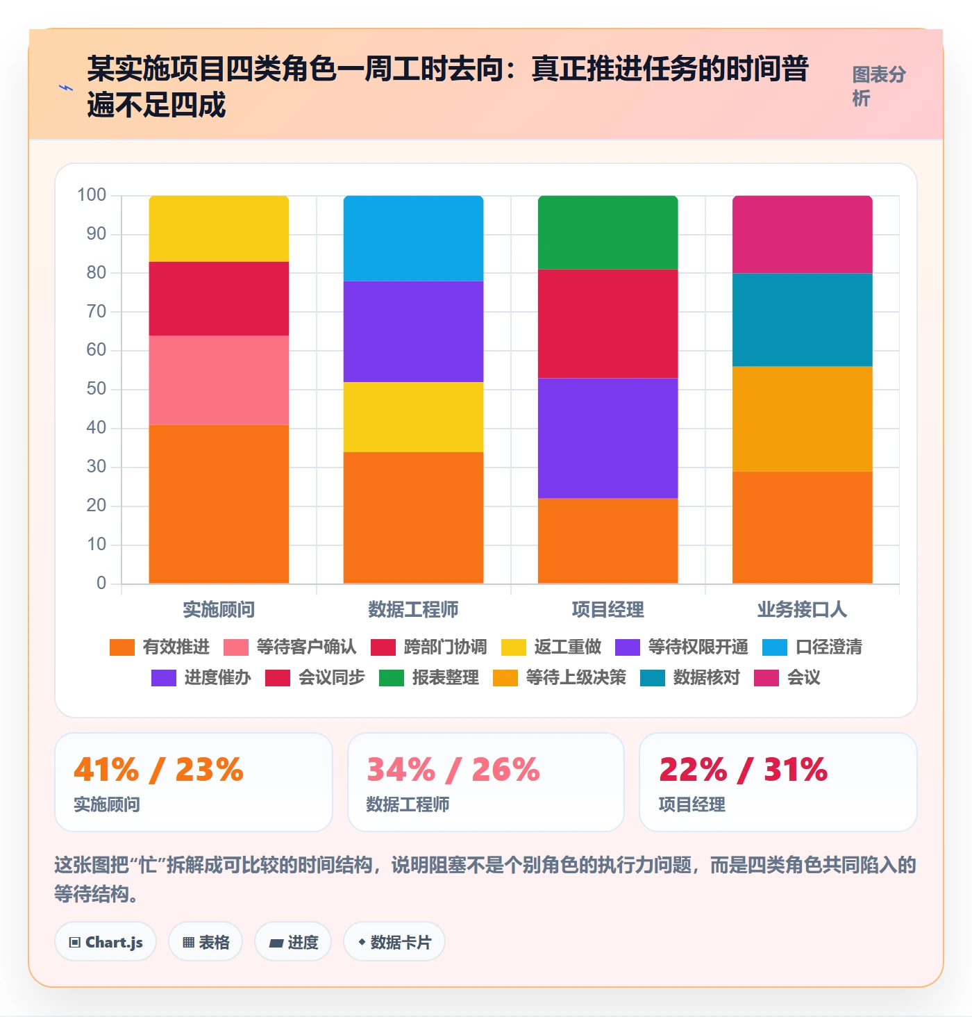 任务执行阻塞教程:实施团队数据分析,避坑指南