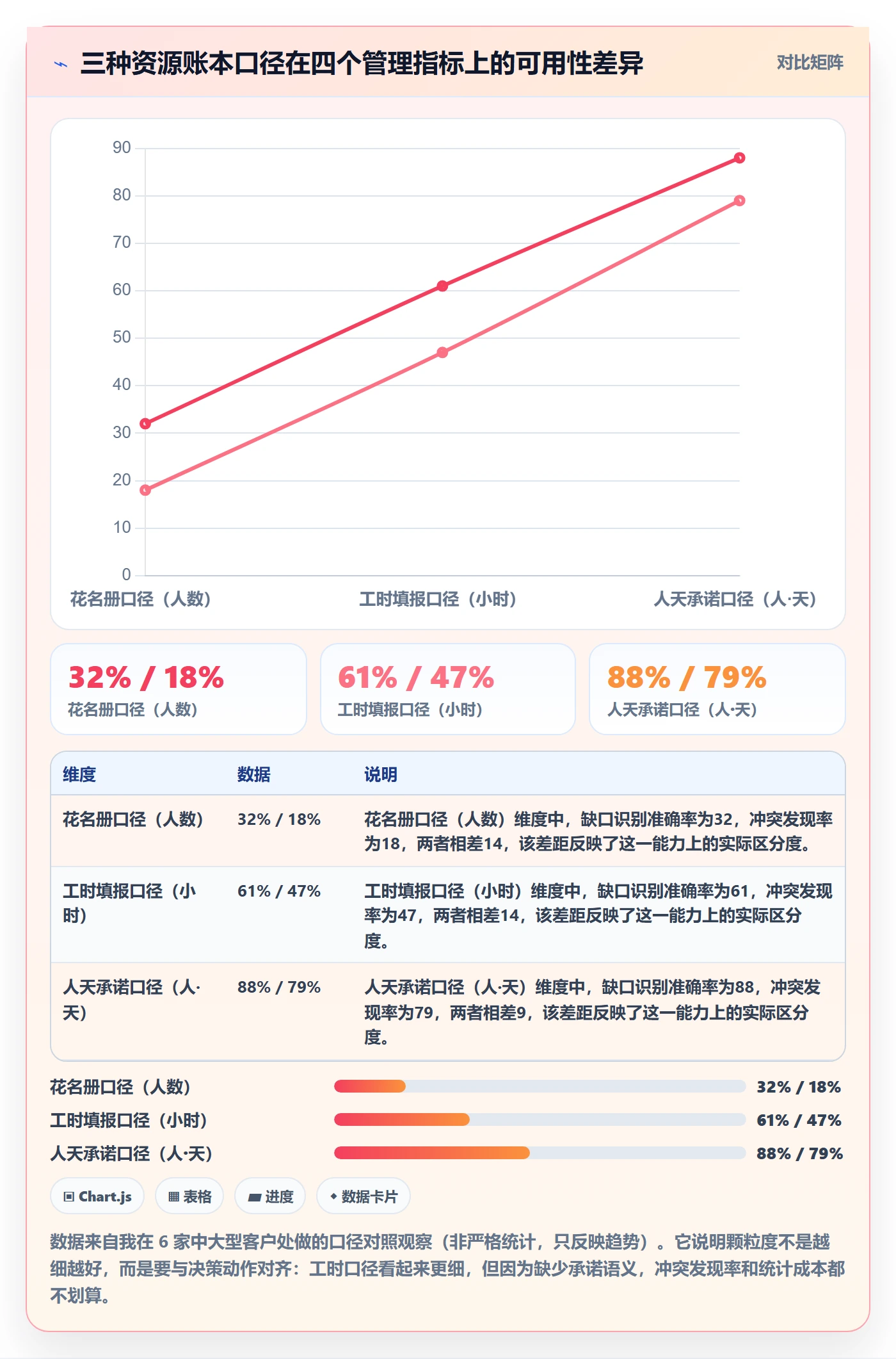 人员落地方案：企业管理者开展资源管理的数据分析案例解析