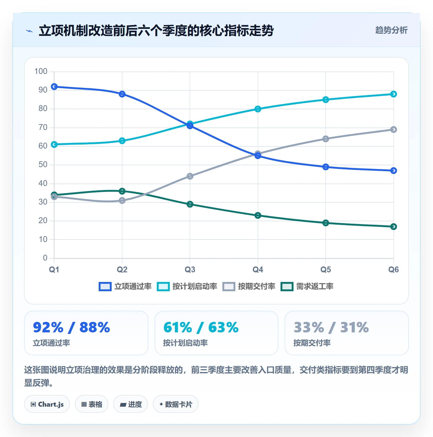 项目立项优先级教程:项目经理落地方案,避坑指南