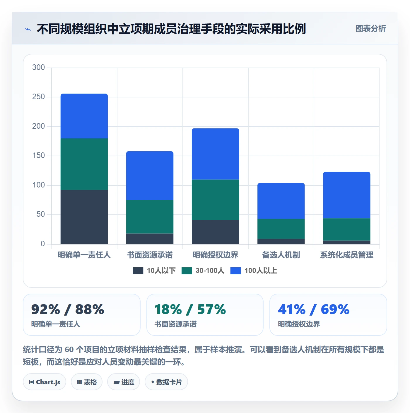 项目立项如何做好项目成员？项目负责人流程优化与操作步骤