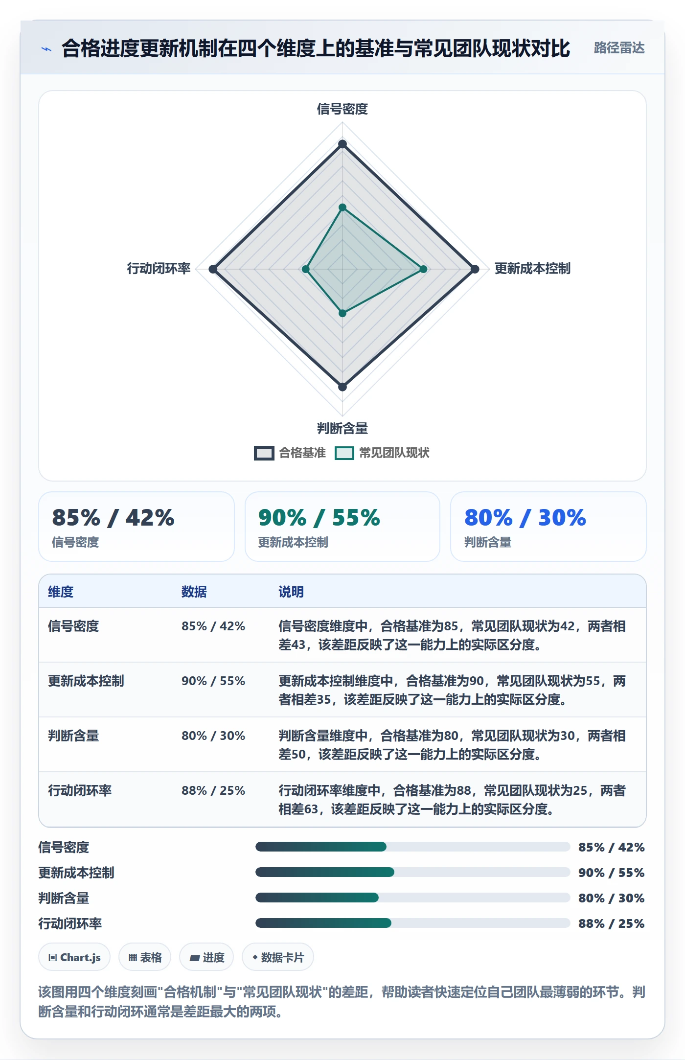 进度更新怎么做?研发团队实操方法:进度管理从0到1