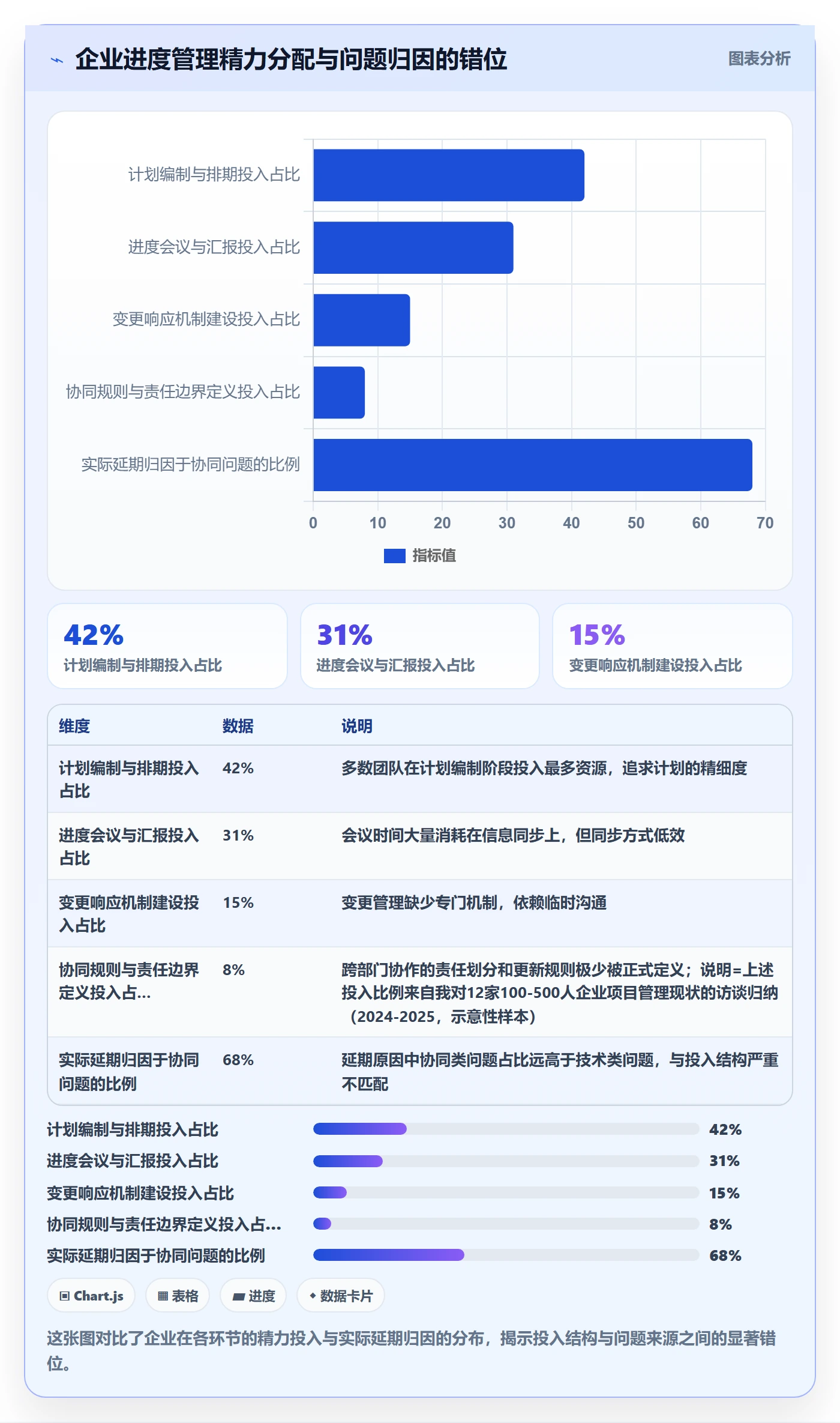 计划进度最佳实践：企业管理者进度管理协同管理，常见问题