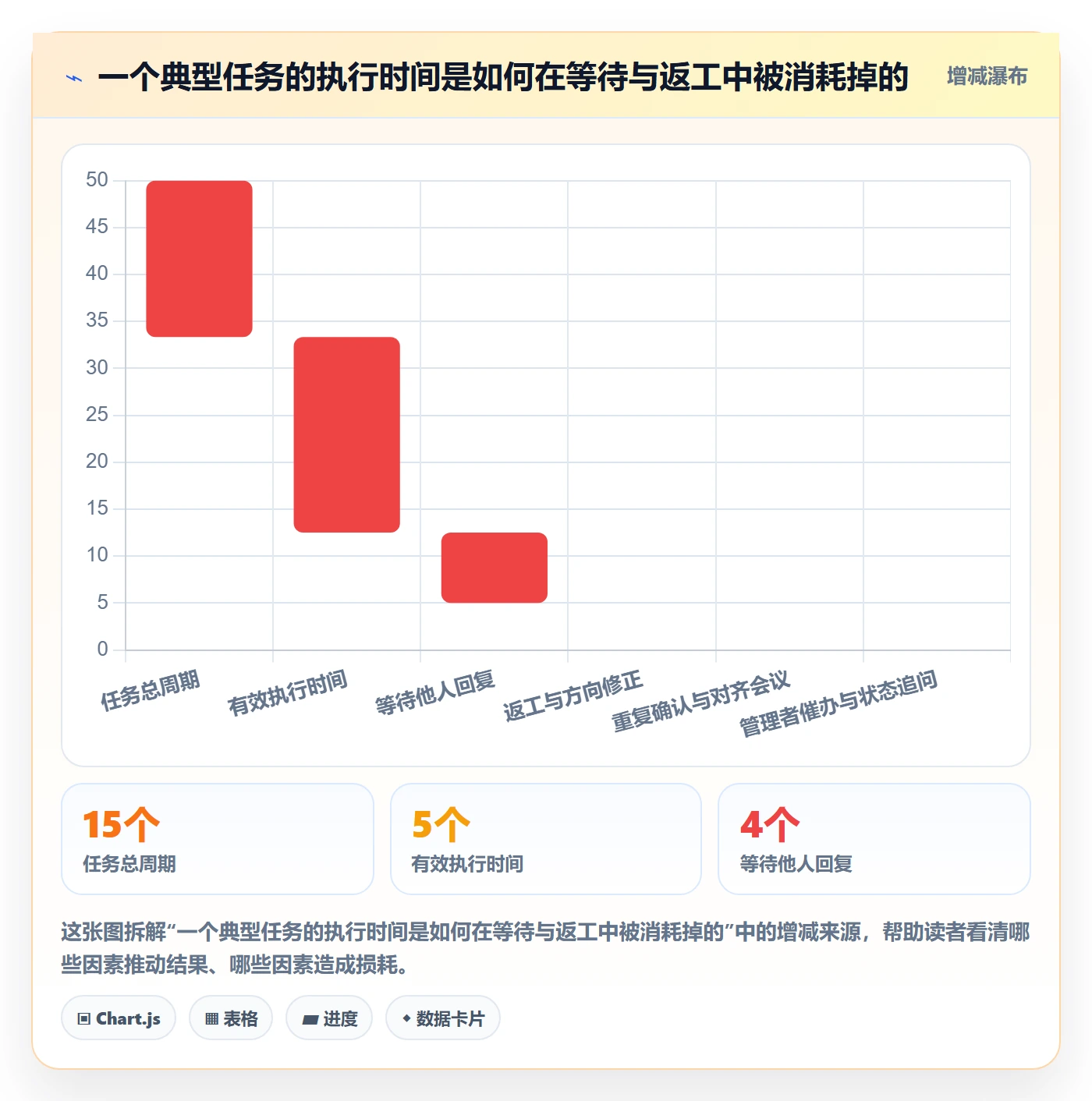 完成实操方法：管理层提升任务执行效率的最佳实践方法与模板