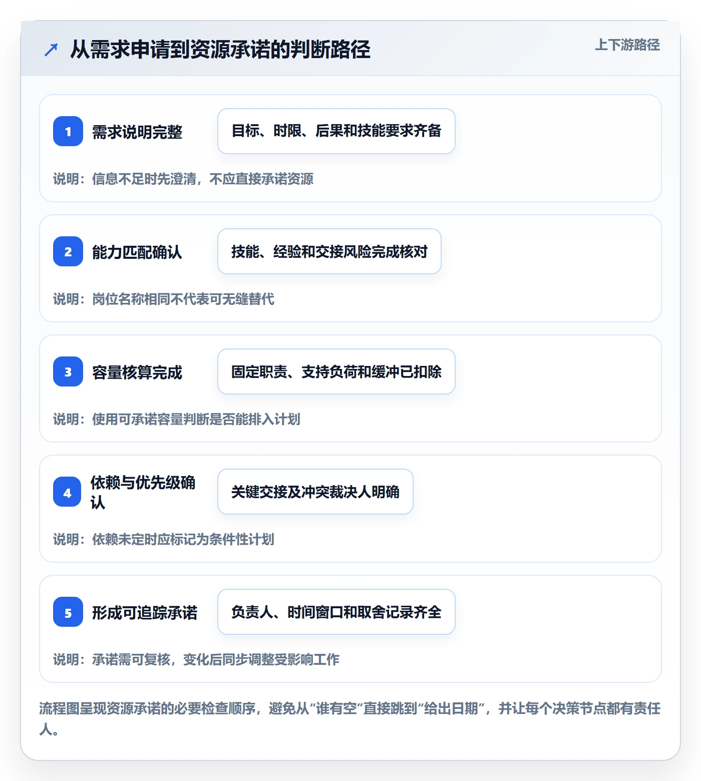 技能最佳实践:跨部门团队资源管理实操方法,常见问题