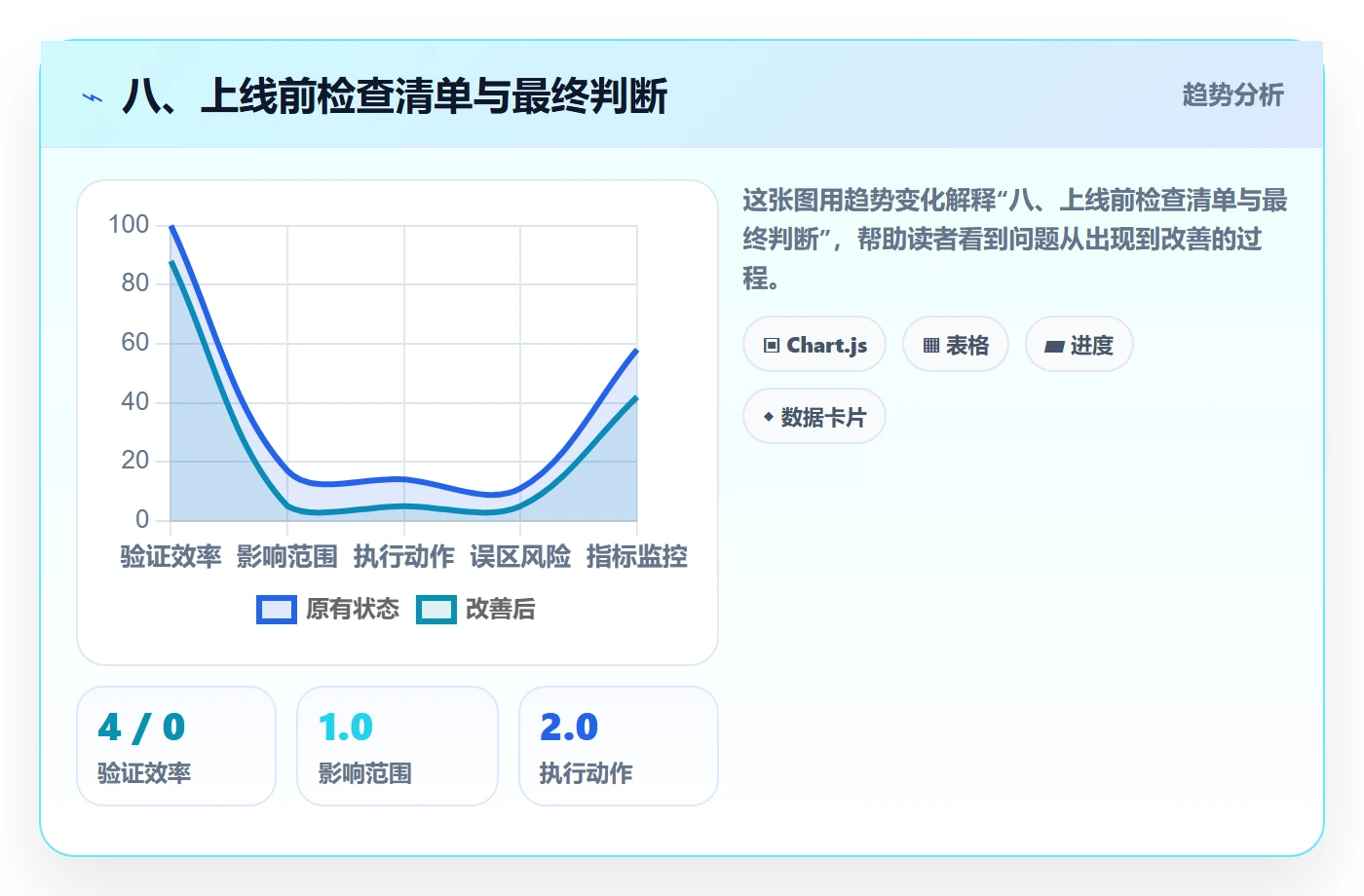 八、上线前检查清单与最终判断