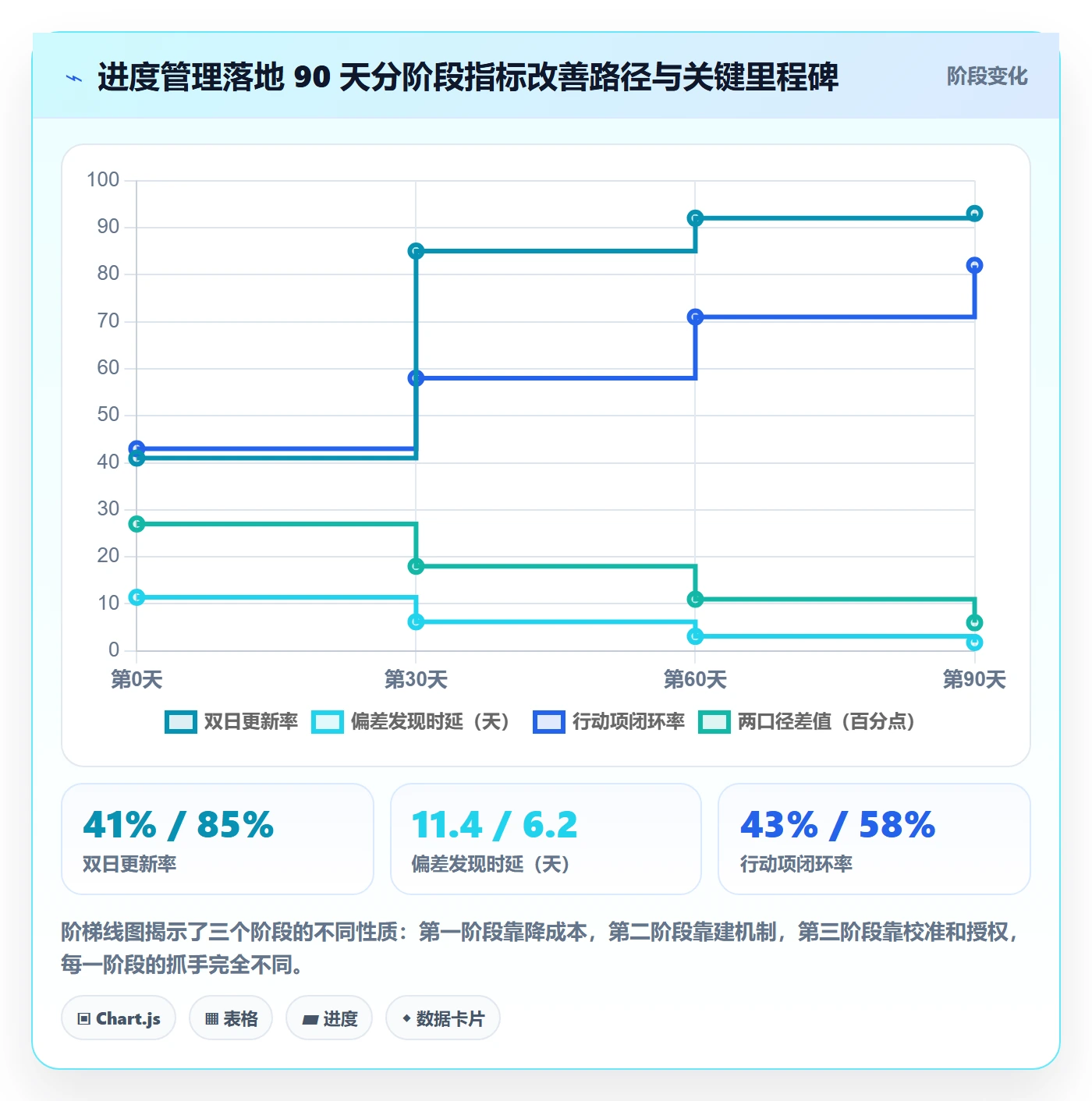 实际进度落地方案:项目负责人开展进度管理的落地方案案例解析