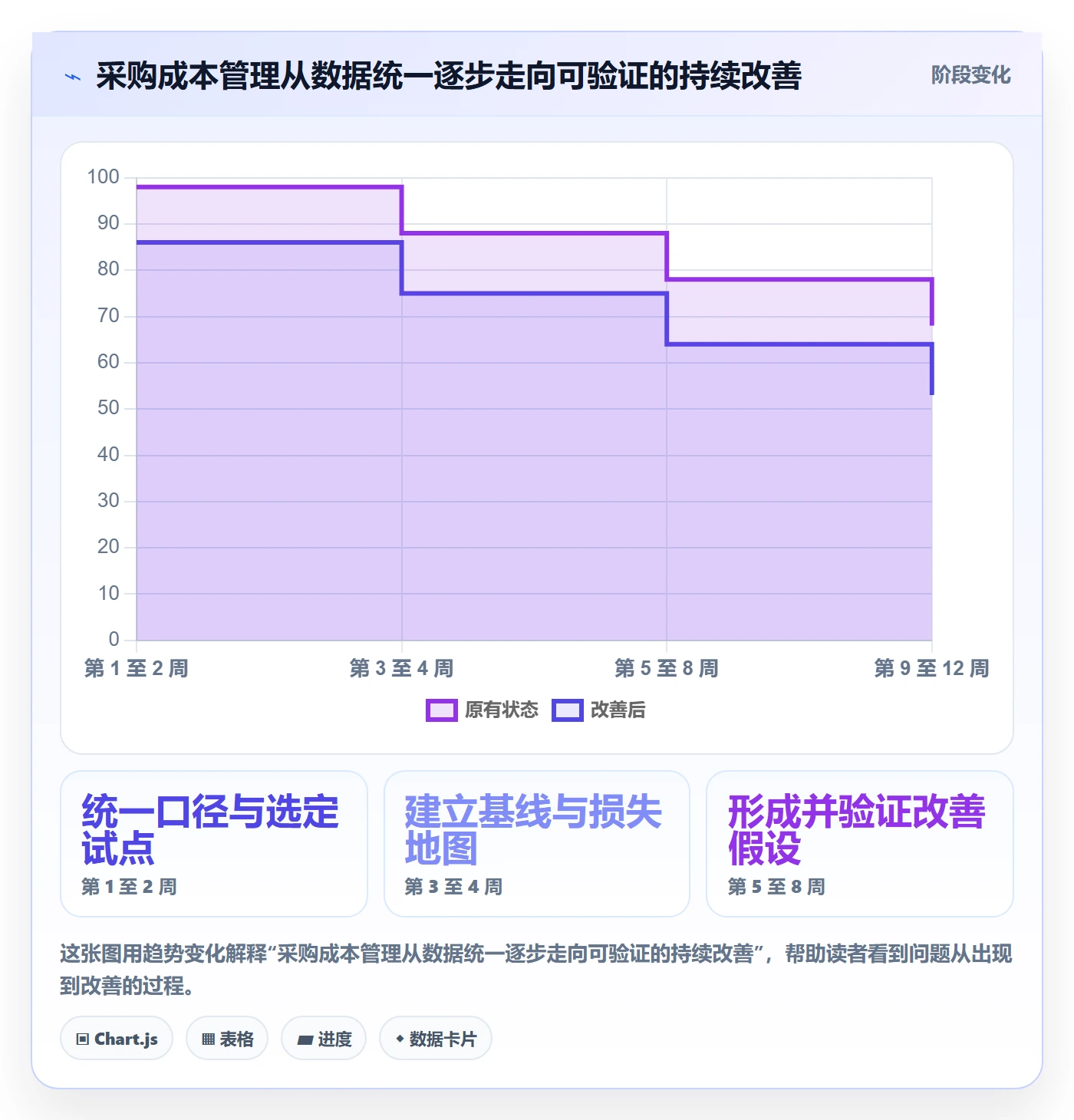 采购成本怎么做?管理层入门指南:成本管理从0到1