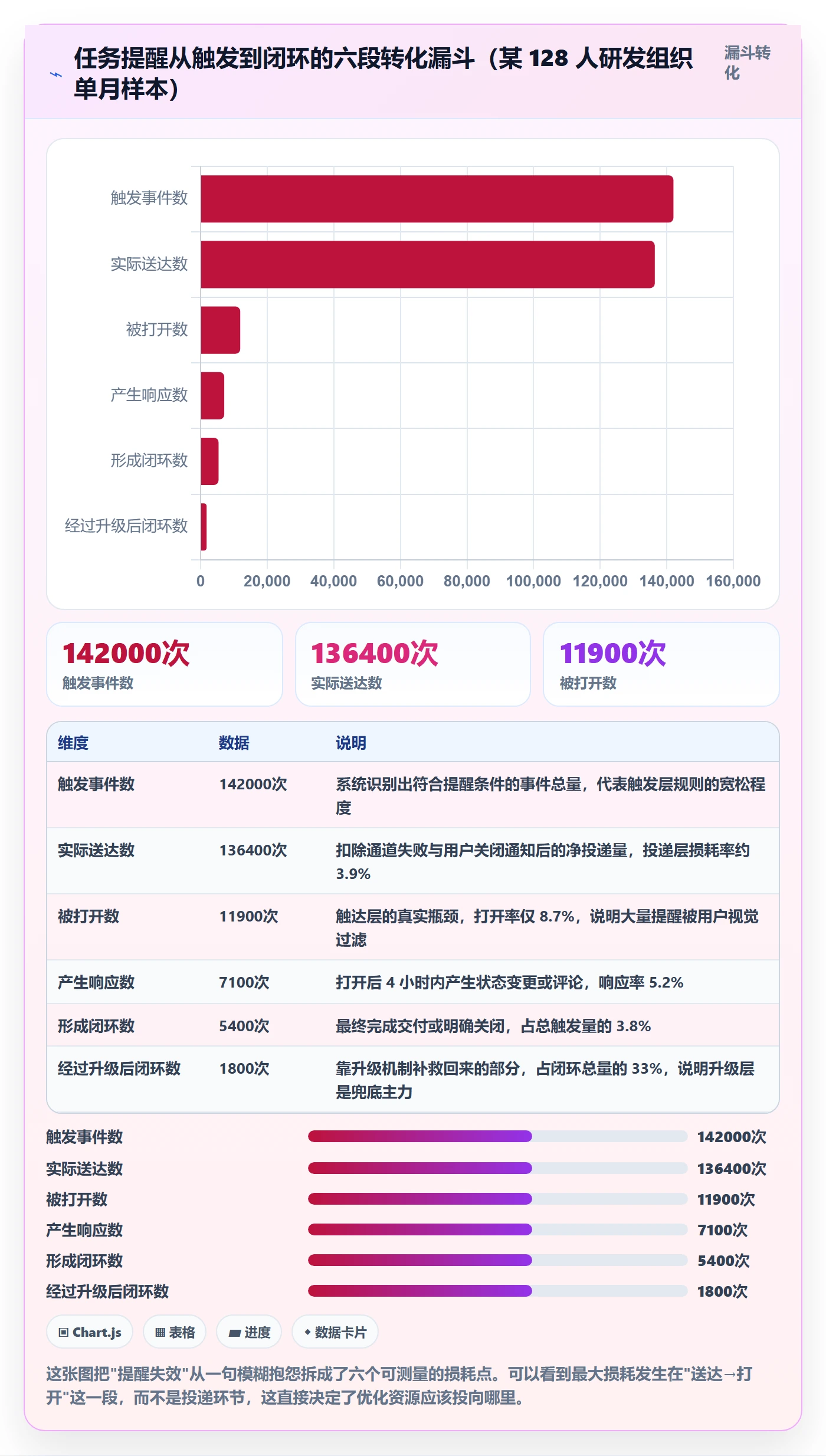 自动提醒流程与规范：产品经理任务提醒制度设计关键指标