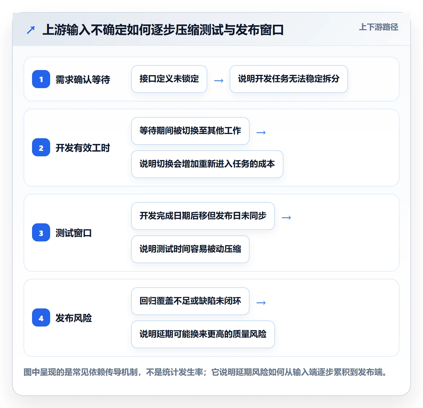 延期申请最佳实践：企业管理者延期管理效率提升，常见问题