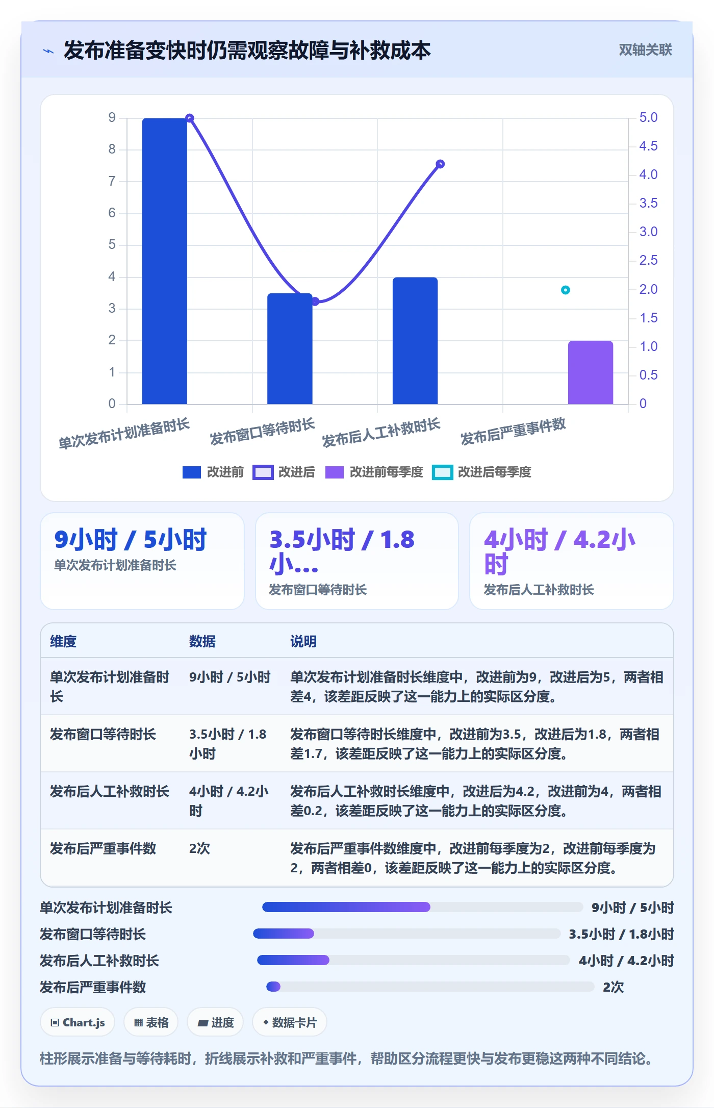 上线计划流程与规范：项目成员发布管理效率提升关键指标