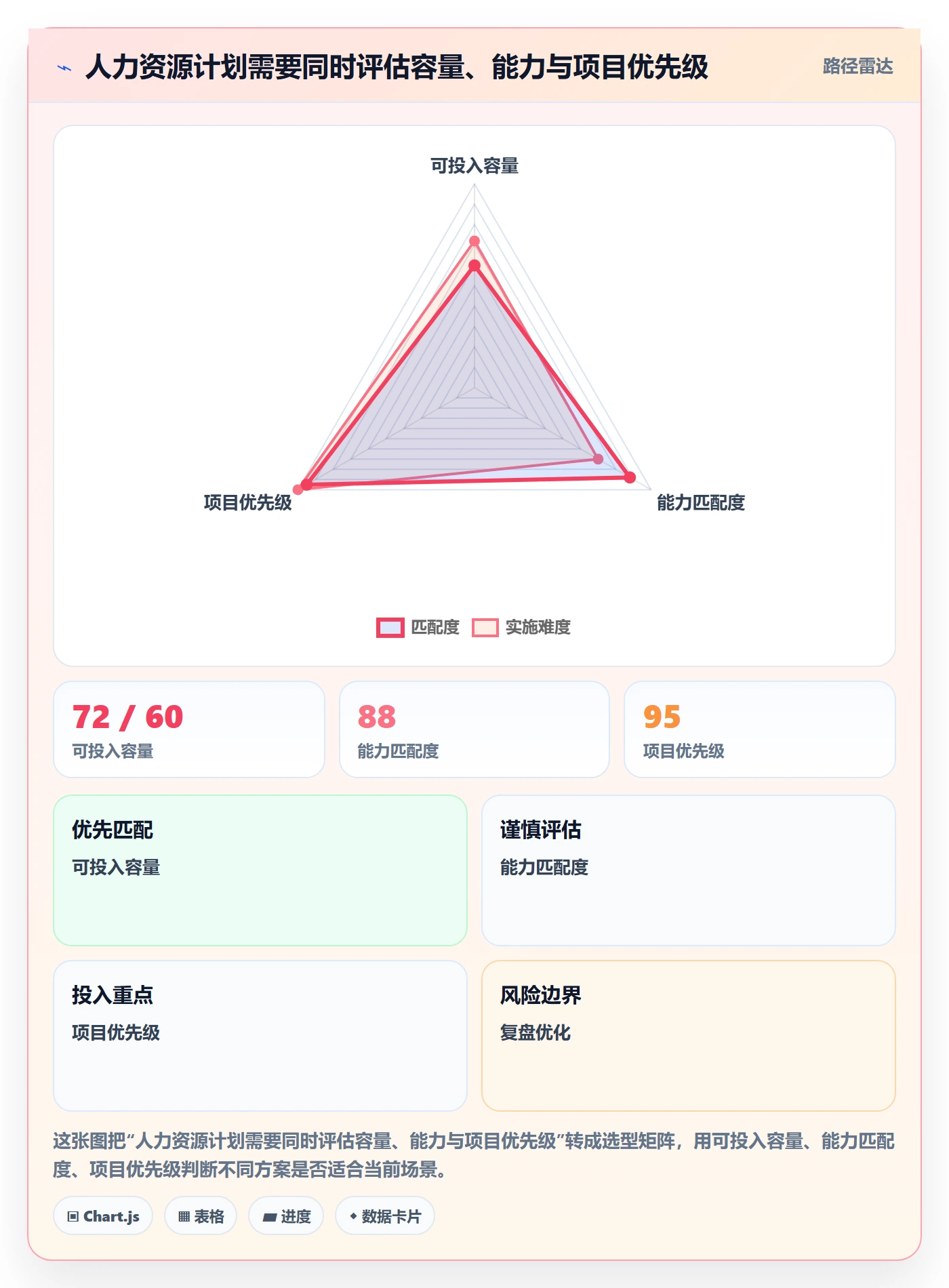 人力资源计划如何做好资源冲突？PMO流程优化与操作步骤