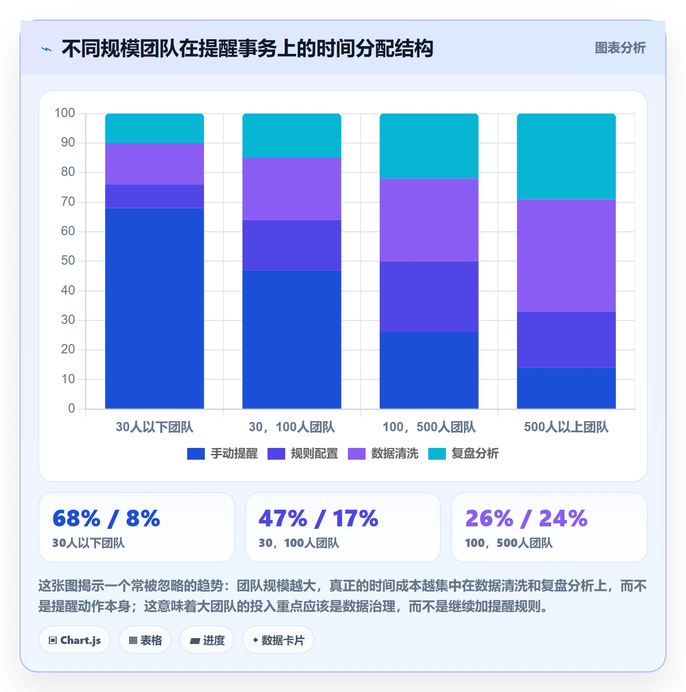 自动提醒落地方案:PMO开展任务提醒的落地方案案例解析