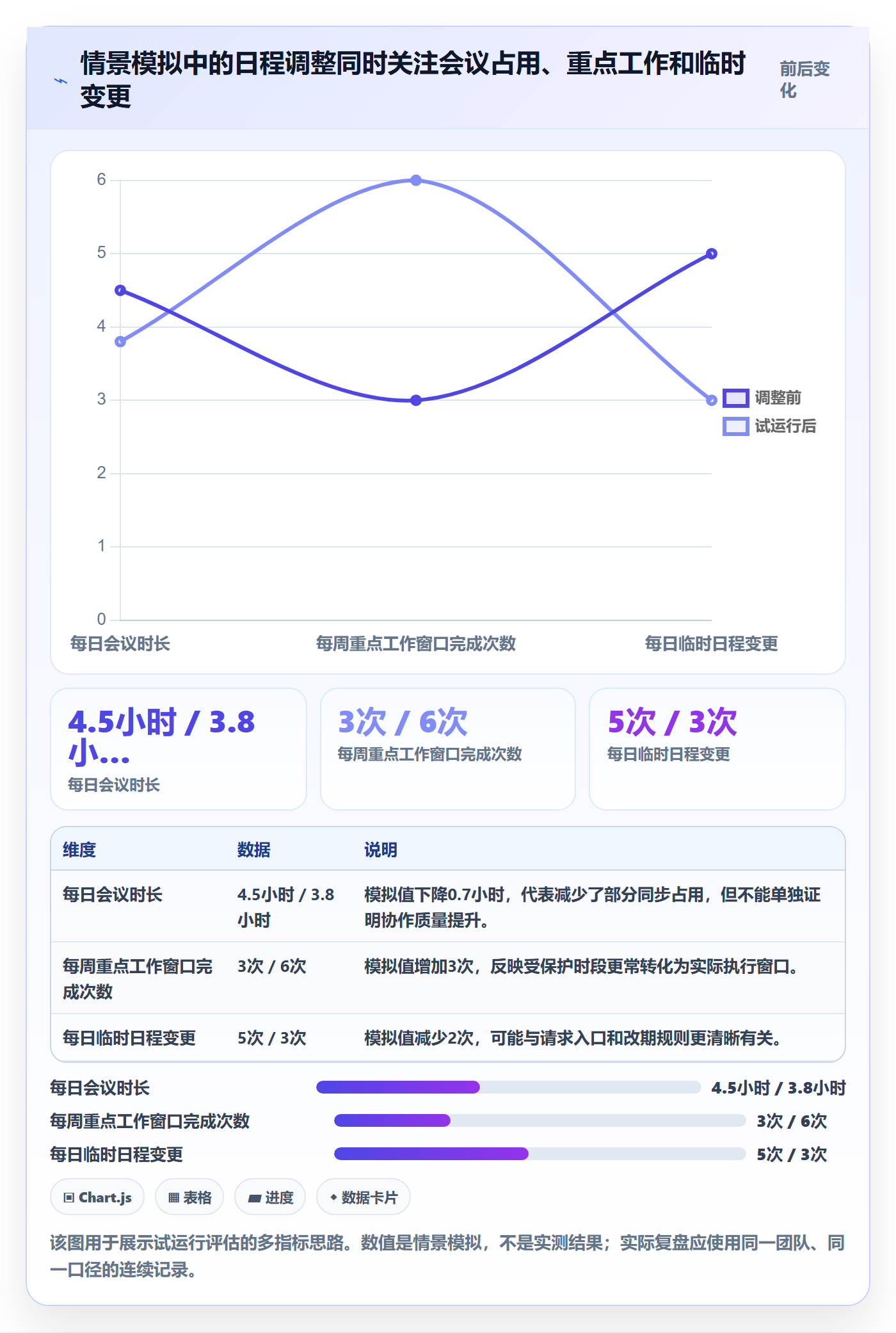 日视图实操方法:管理层提升日历视图效率的效率提升方法与模板