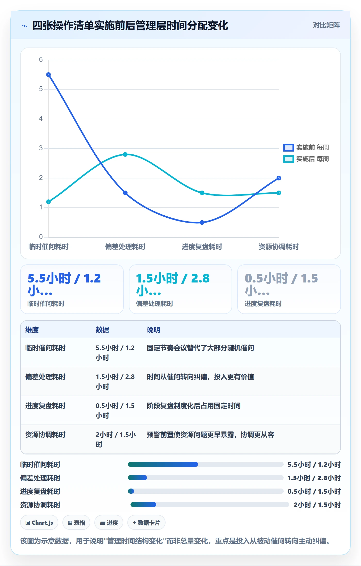阶段进度管理方法大全:管理层进度管理效率提升落地清单