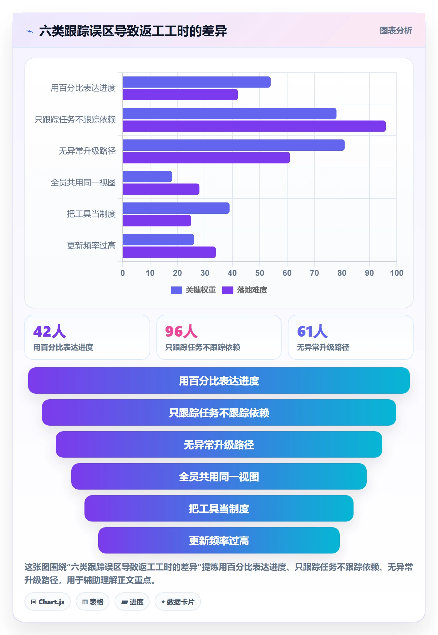进展最佳实践:产品经理进度跟踪制度设计,常见问题