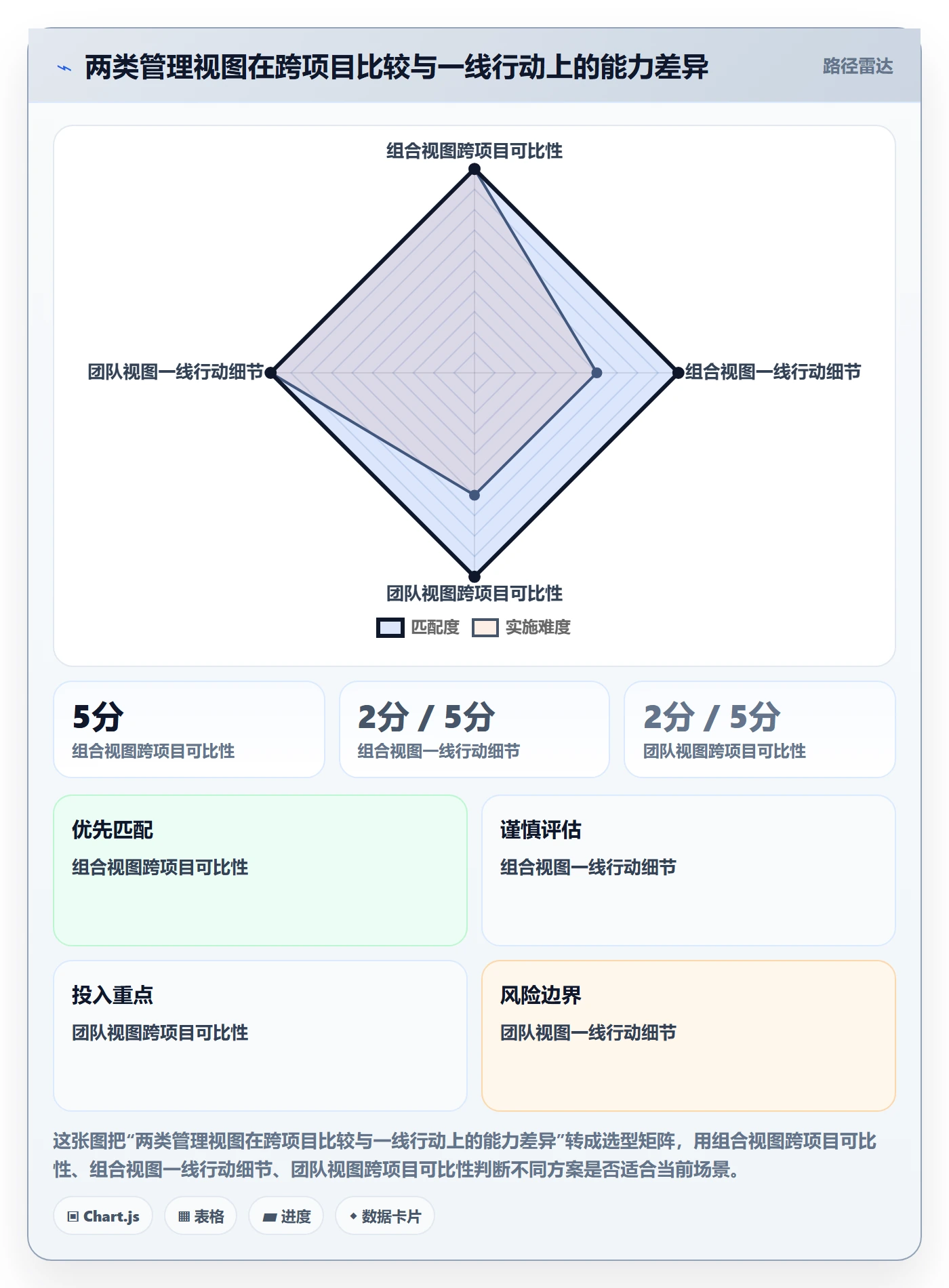 筛选实操方法：管理层提升列表视图效率的数据分析方法与模板