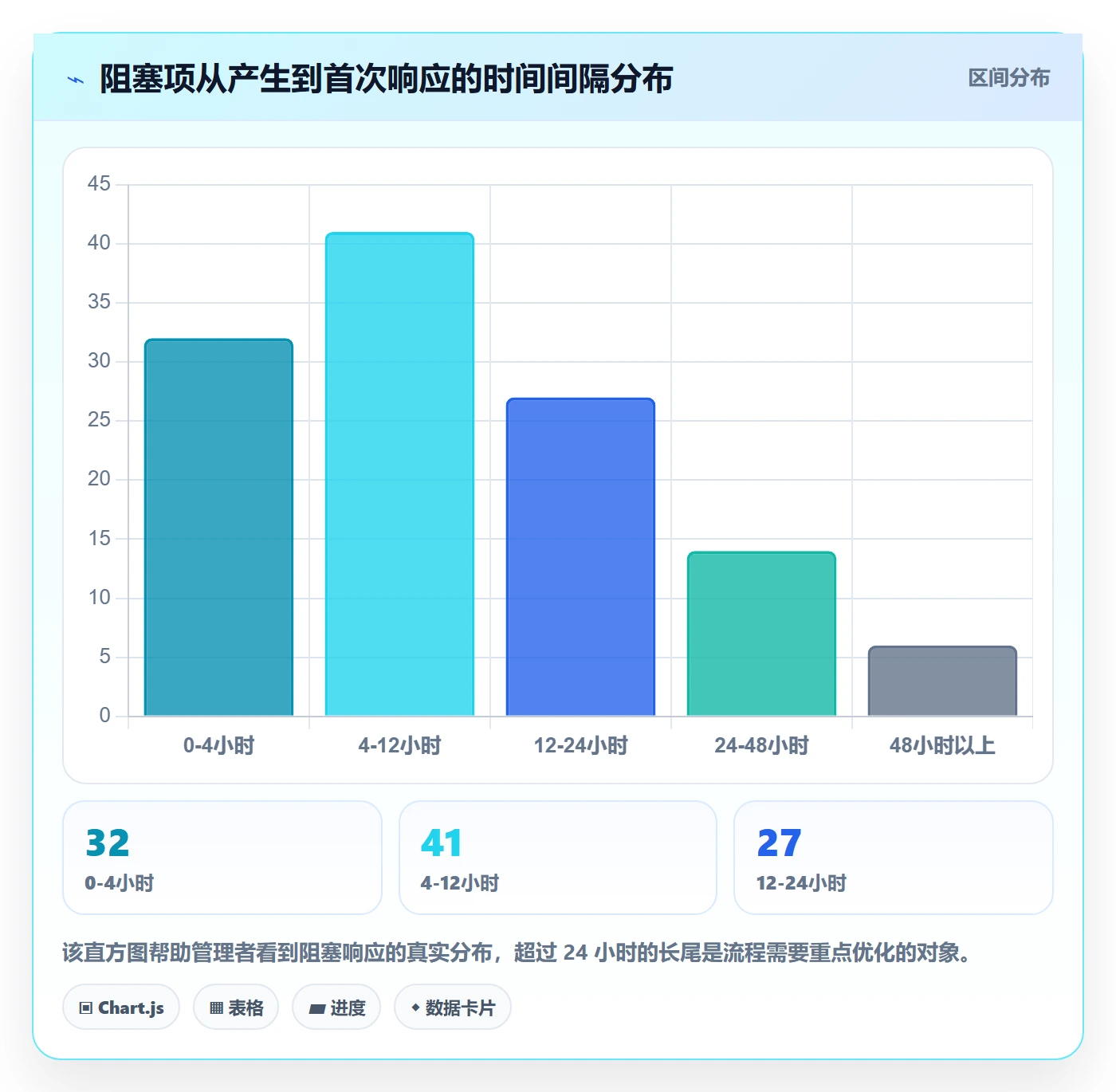每日进展流程与规范:企业管理者进度跟踪效率提升关键指标