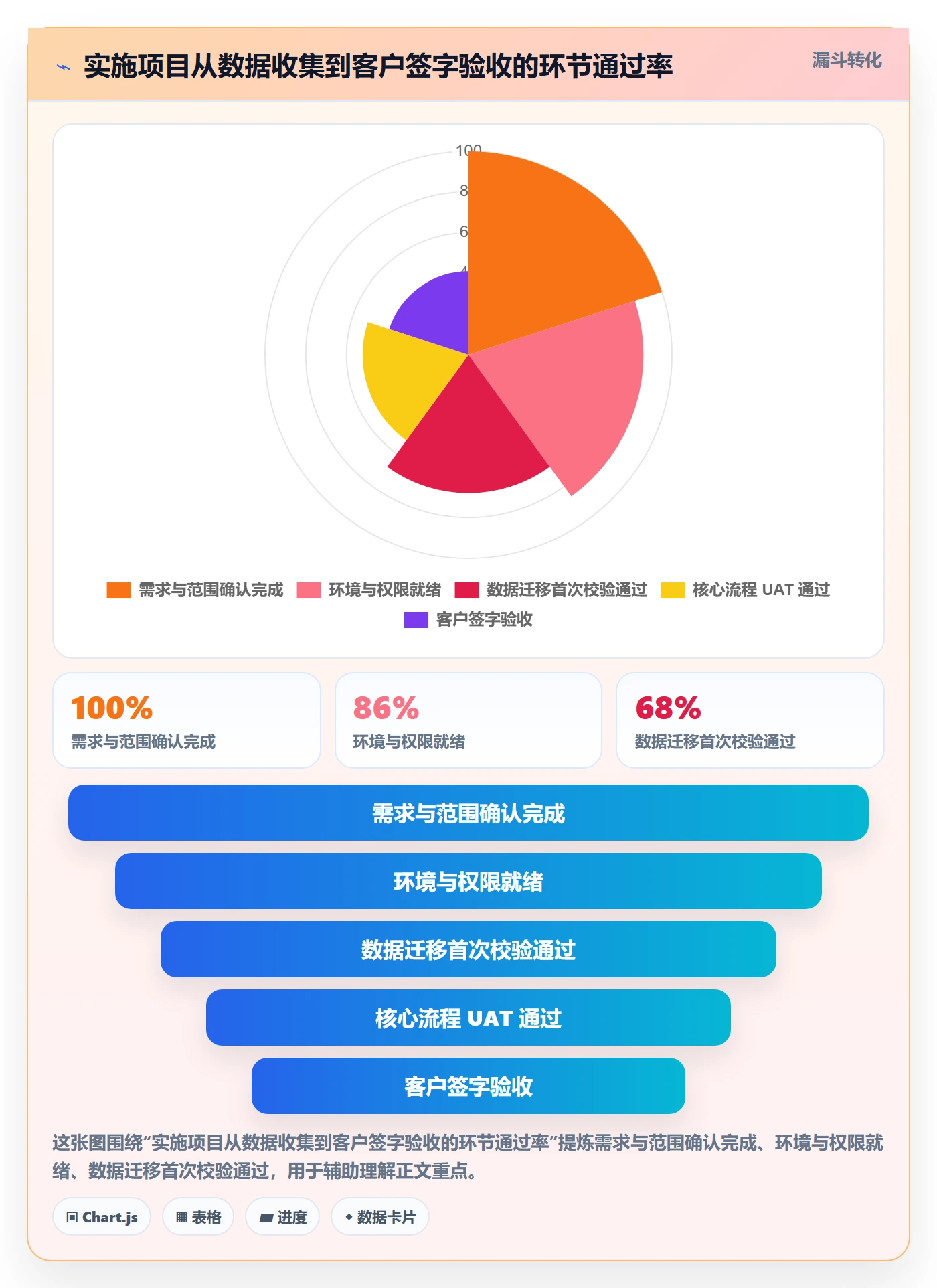 进度管理如何做好阶段进度?实施团队效率提升与操作步骤
