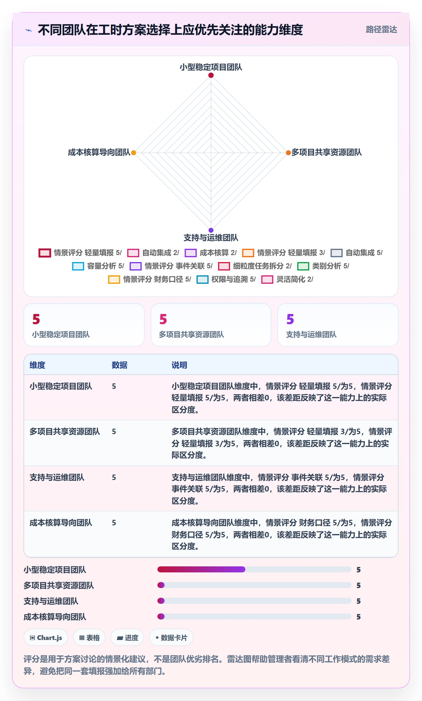 日报工时实操方法：企业管理者提升工时表效率的效率提升方法与模板