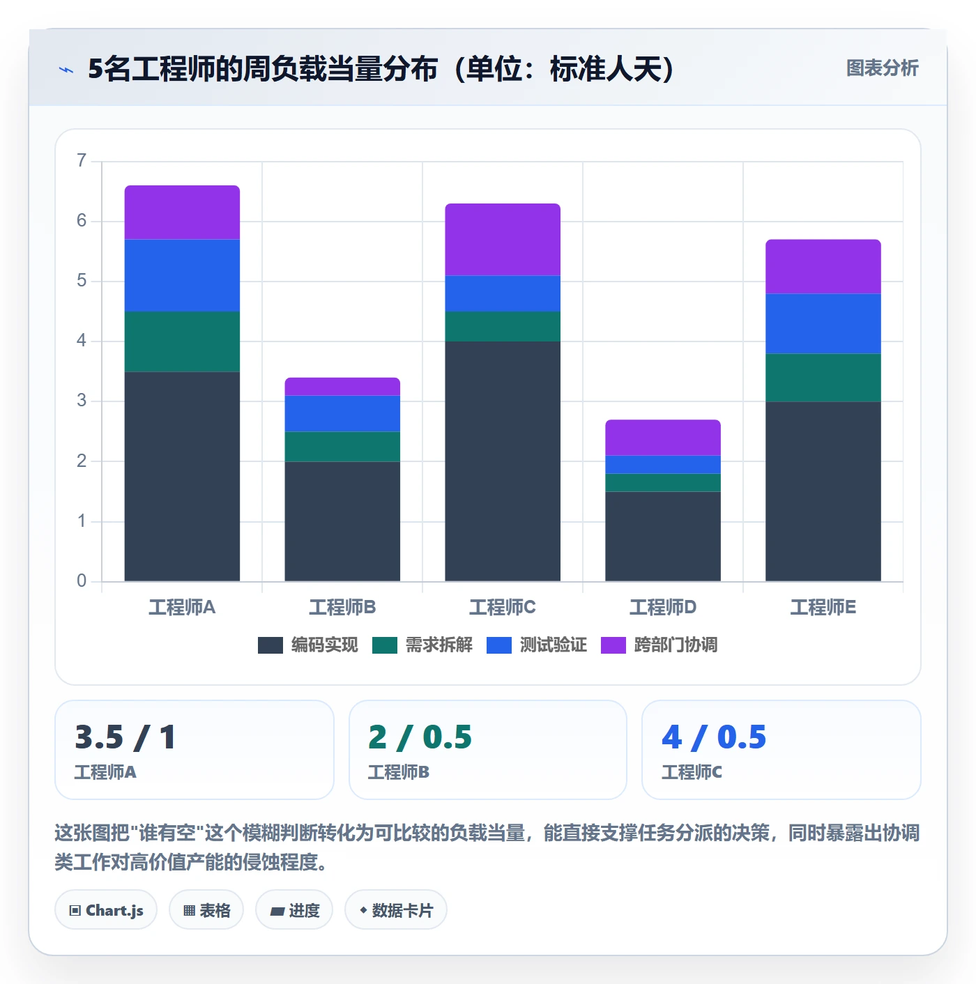 任务分派多人任务全流程:PMO制度设计与一文讲清