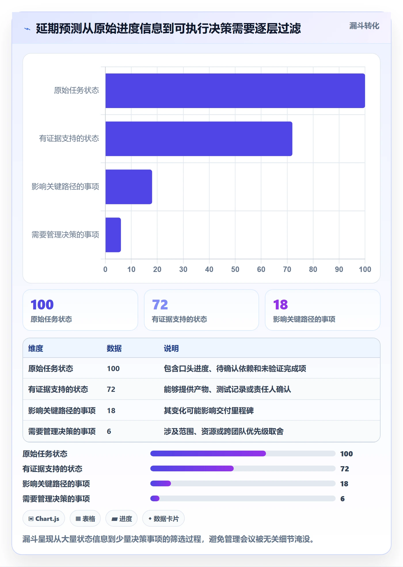 延期天数最佳实践：项目经理延期管理最佳实践，常见问题