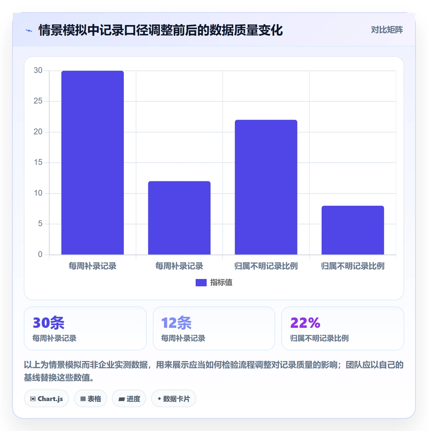 工时表Timesheet全流程:研发团队效率提升与一文讲清