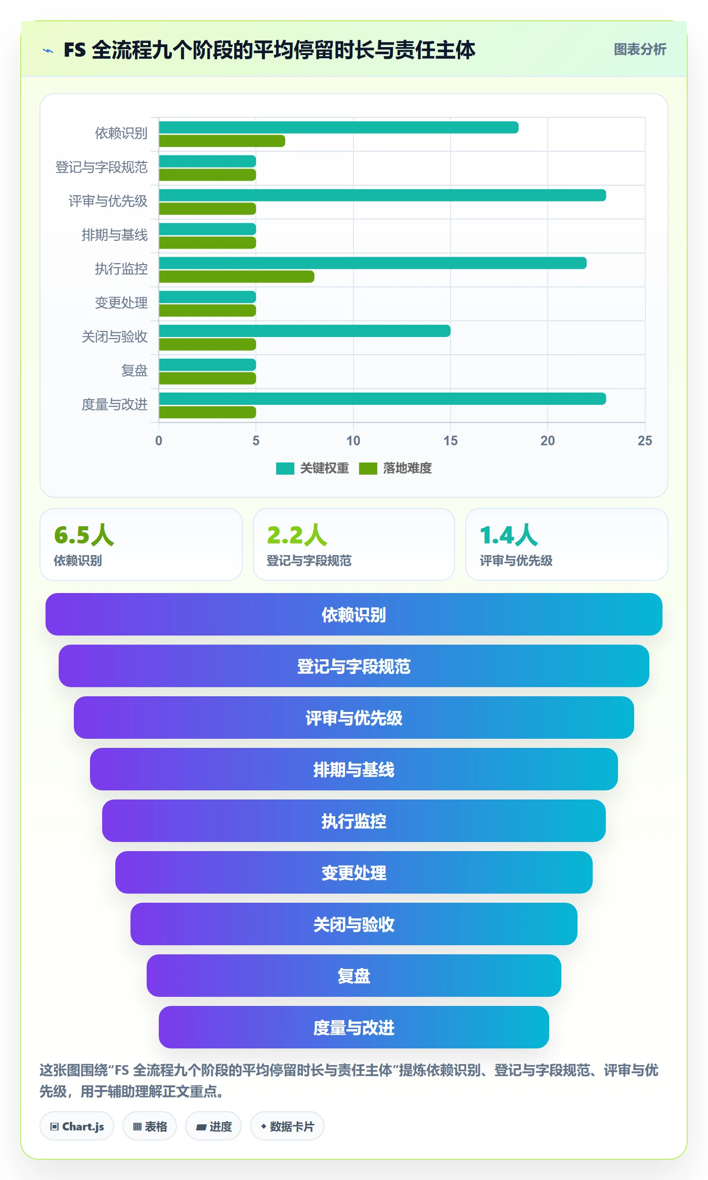 任务依赖FS全流程:PMO最佳实践与一文讲清