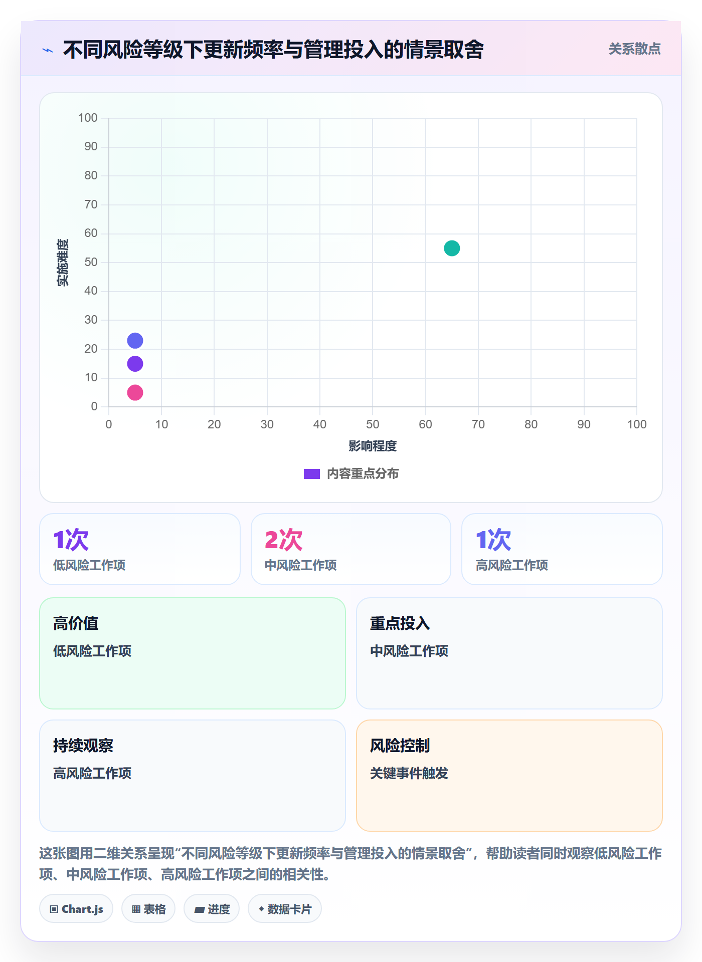 更新记录落地方案:研发团队开展进度跟踪的最佳实践案例解析