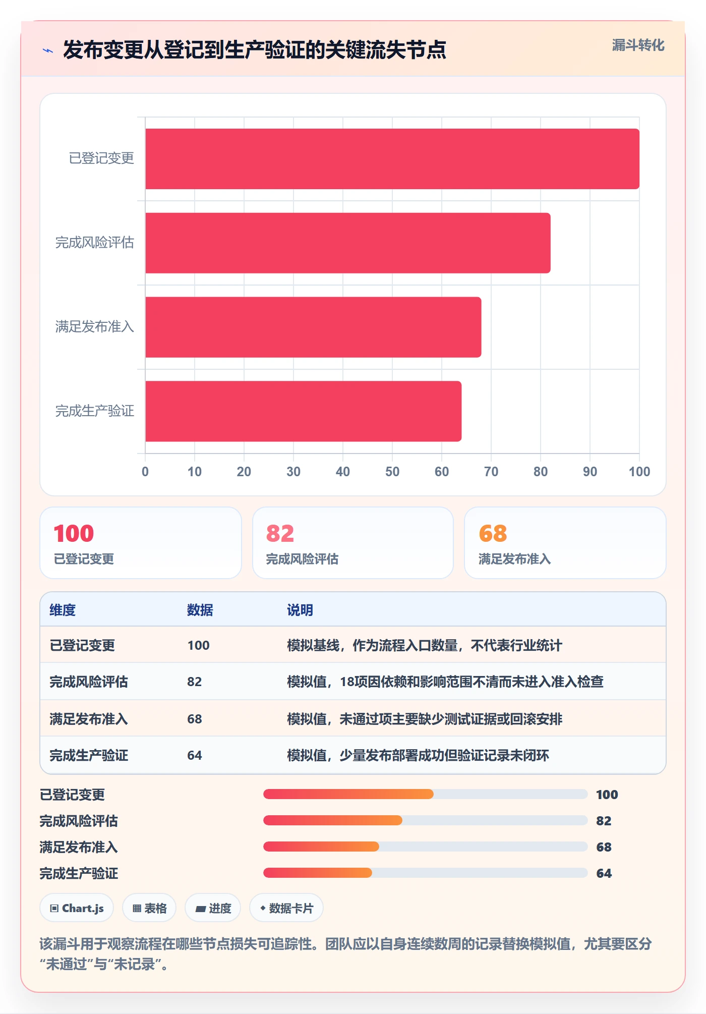 发布管理发布教程：研发团队流程优化，避坑指南