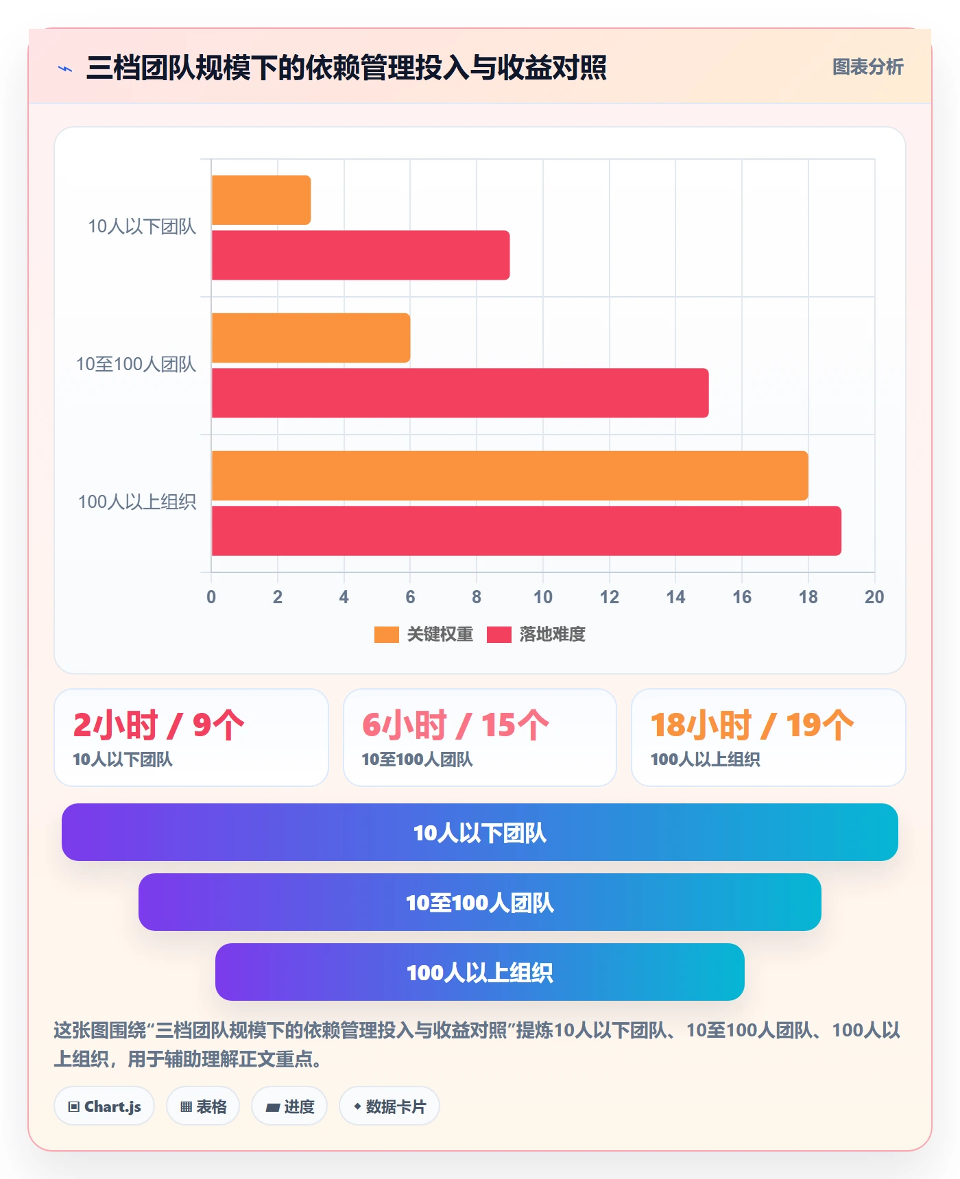 任务依赖关键路径全流程:项目成员协同管理与一文讲清