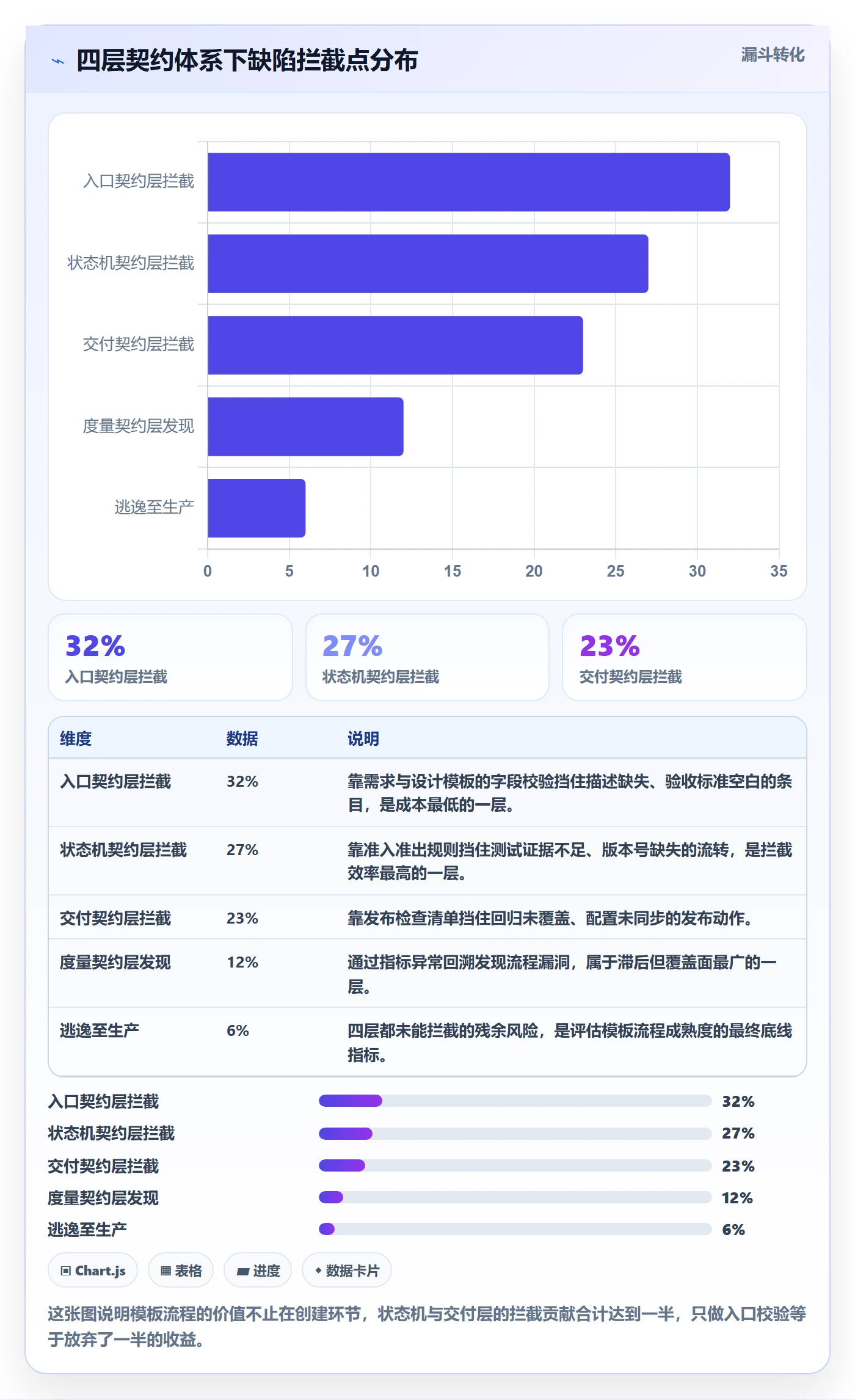 项目模板如何做好模板流程?研发团队流程优化与操作步骤