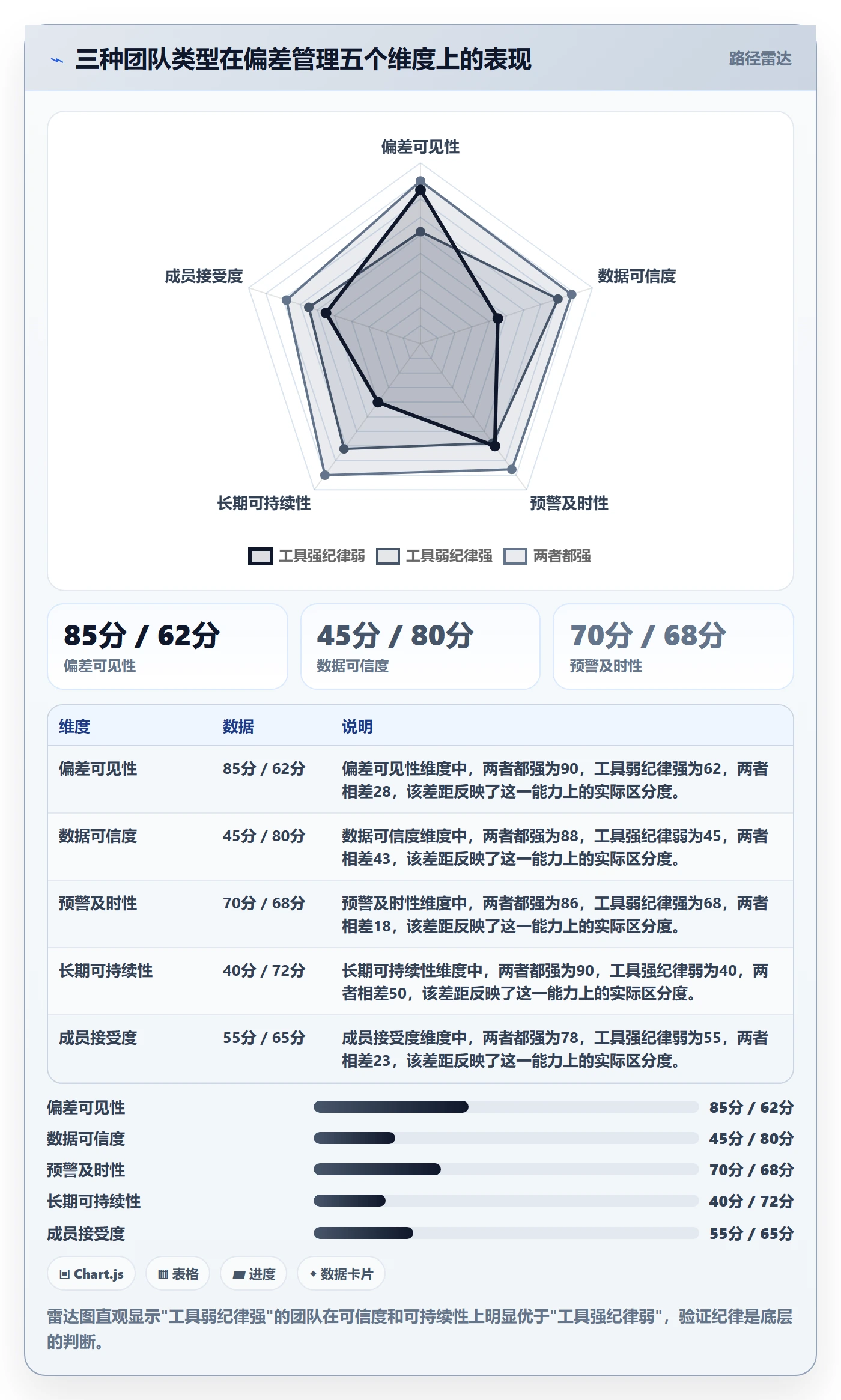 进度偏差管理指南:项目成员如何做好进度管理,风险控制全流程