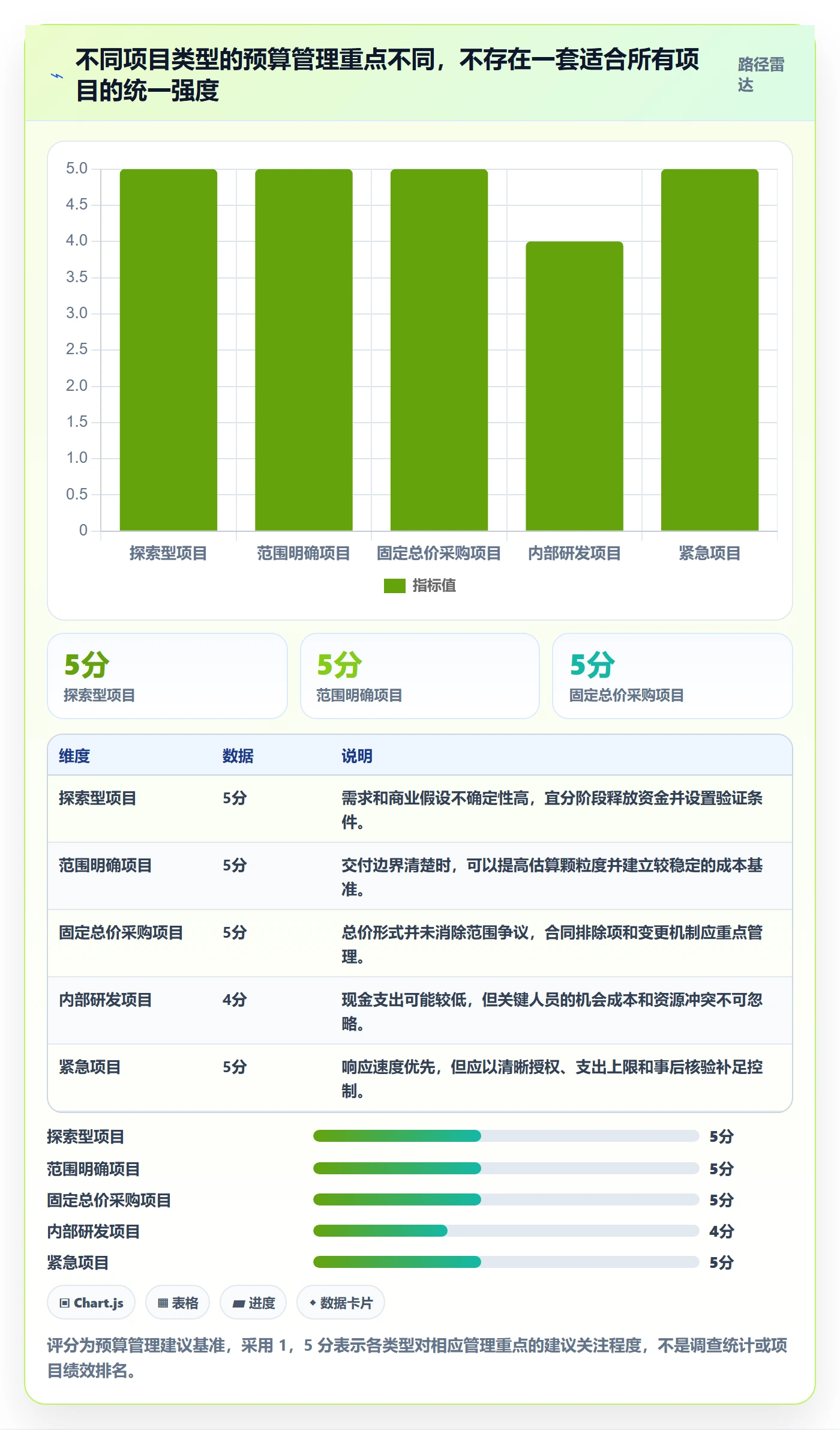预算分配最佳实践：项目经理预算管理最佳实践，常见问题