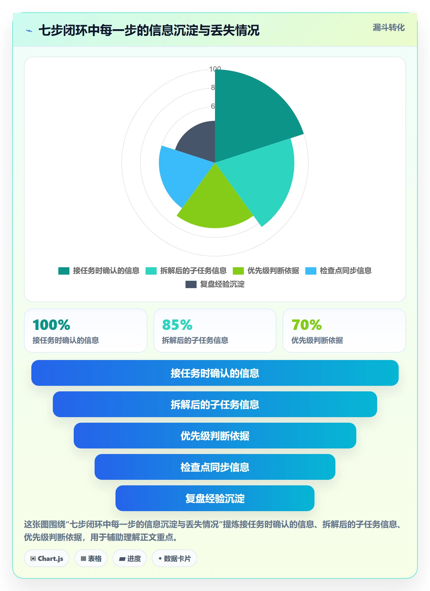 完成实操方法:项目成员提升任务执行效率的落地方案方法与模板