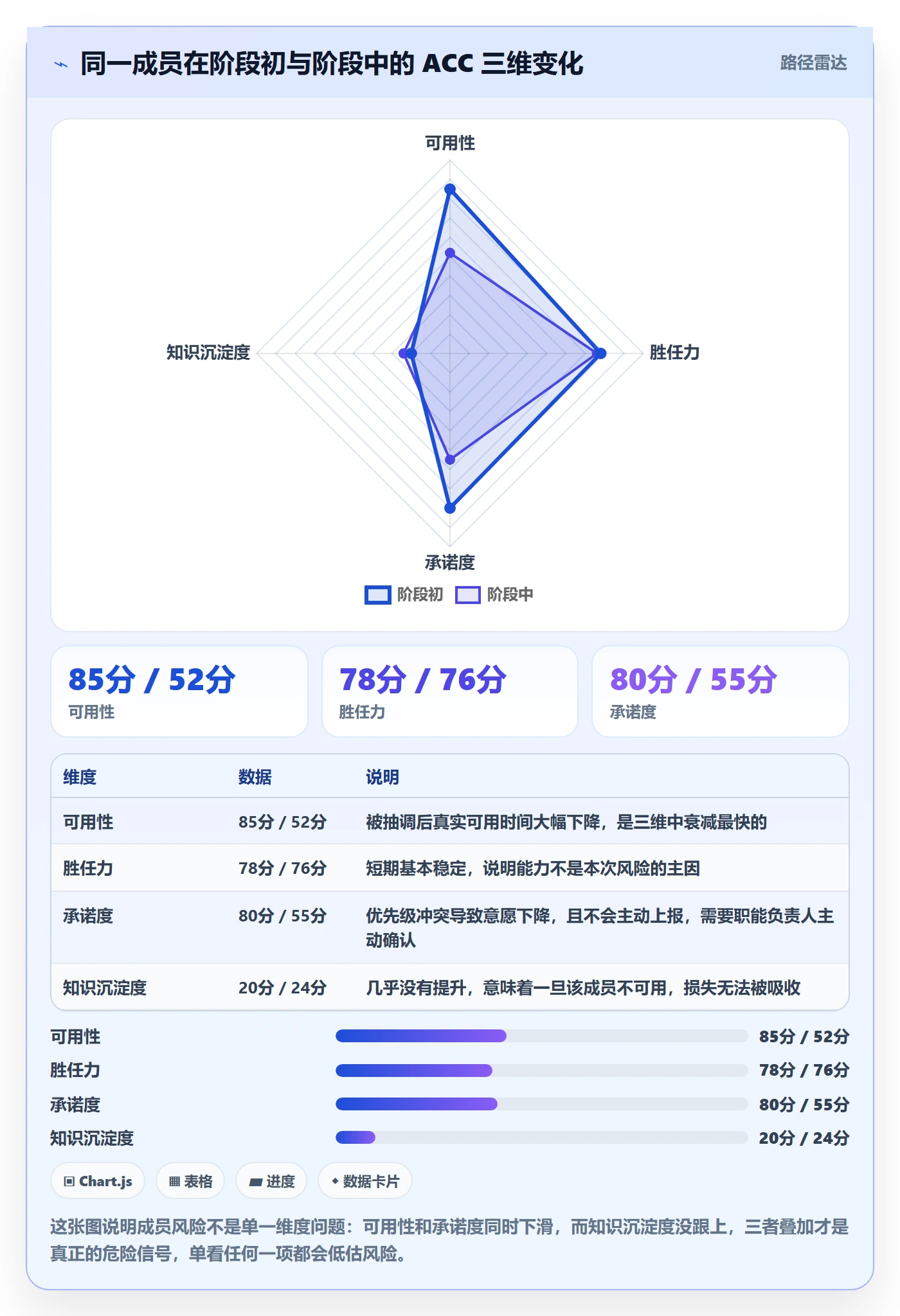 阶段任务怎么做?项目成员风险控制:项目阶段从0到1