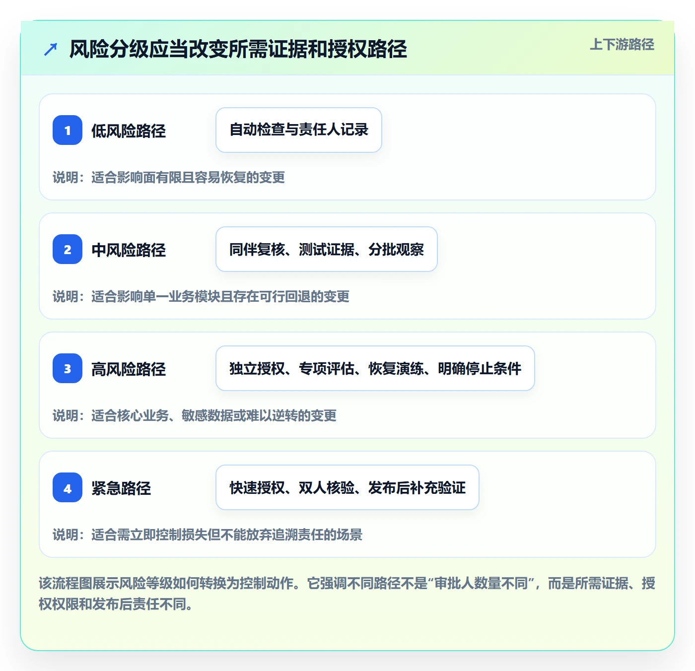 发布审批流程与规范:企业管理者发布管理制度设计关键指标