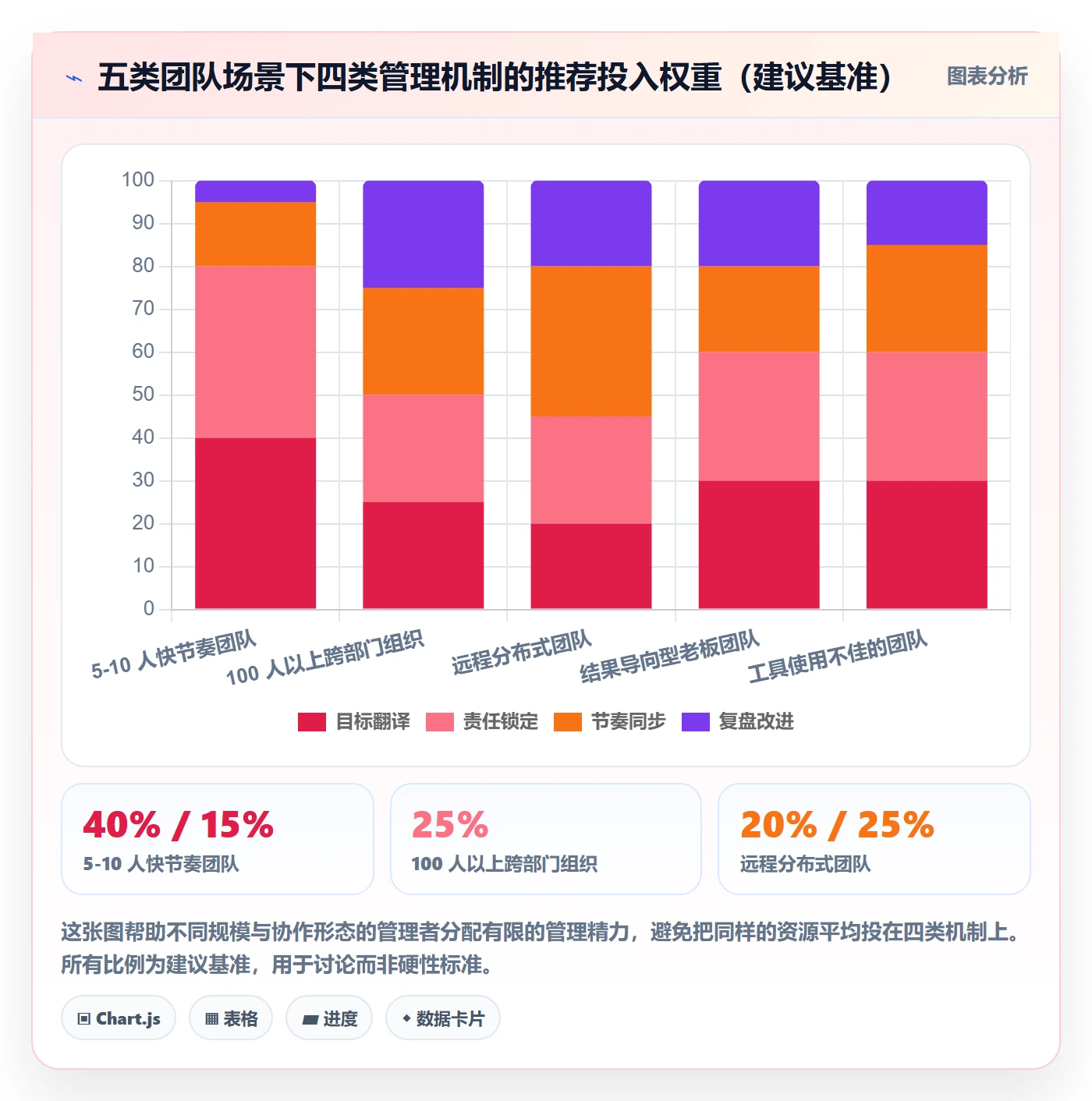 完成实操方法:企业管理者提升任务执行效率的最佳实践方法与模板