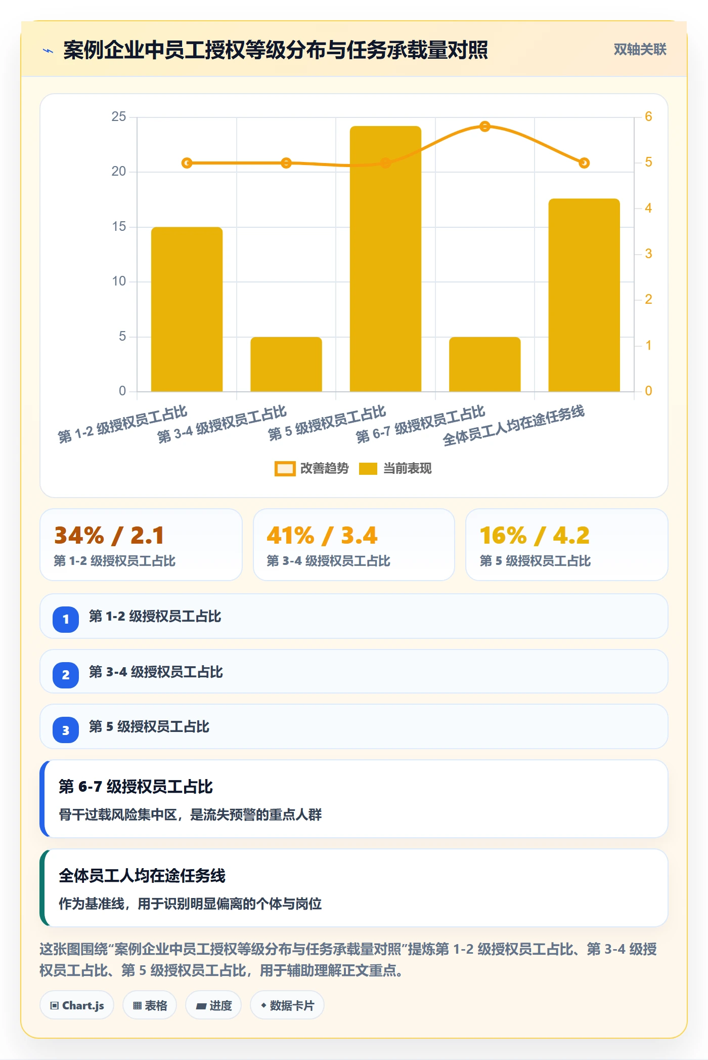委派管理方法大全:管理层任务分派落地方案落地清单
